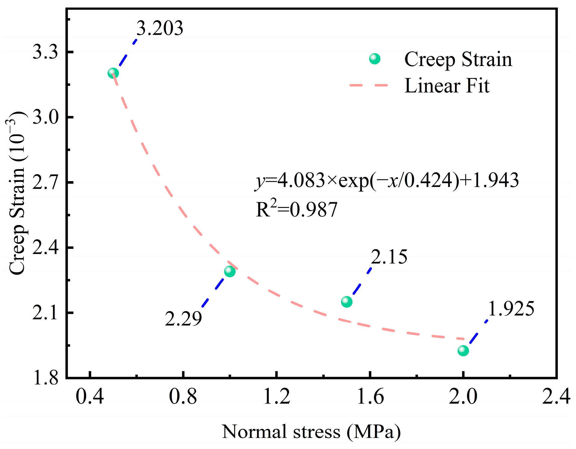 Fractalfract 09 00610 g007 Fractalfract 09 00610 g007