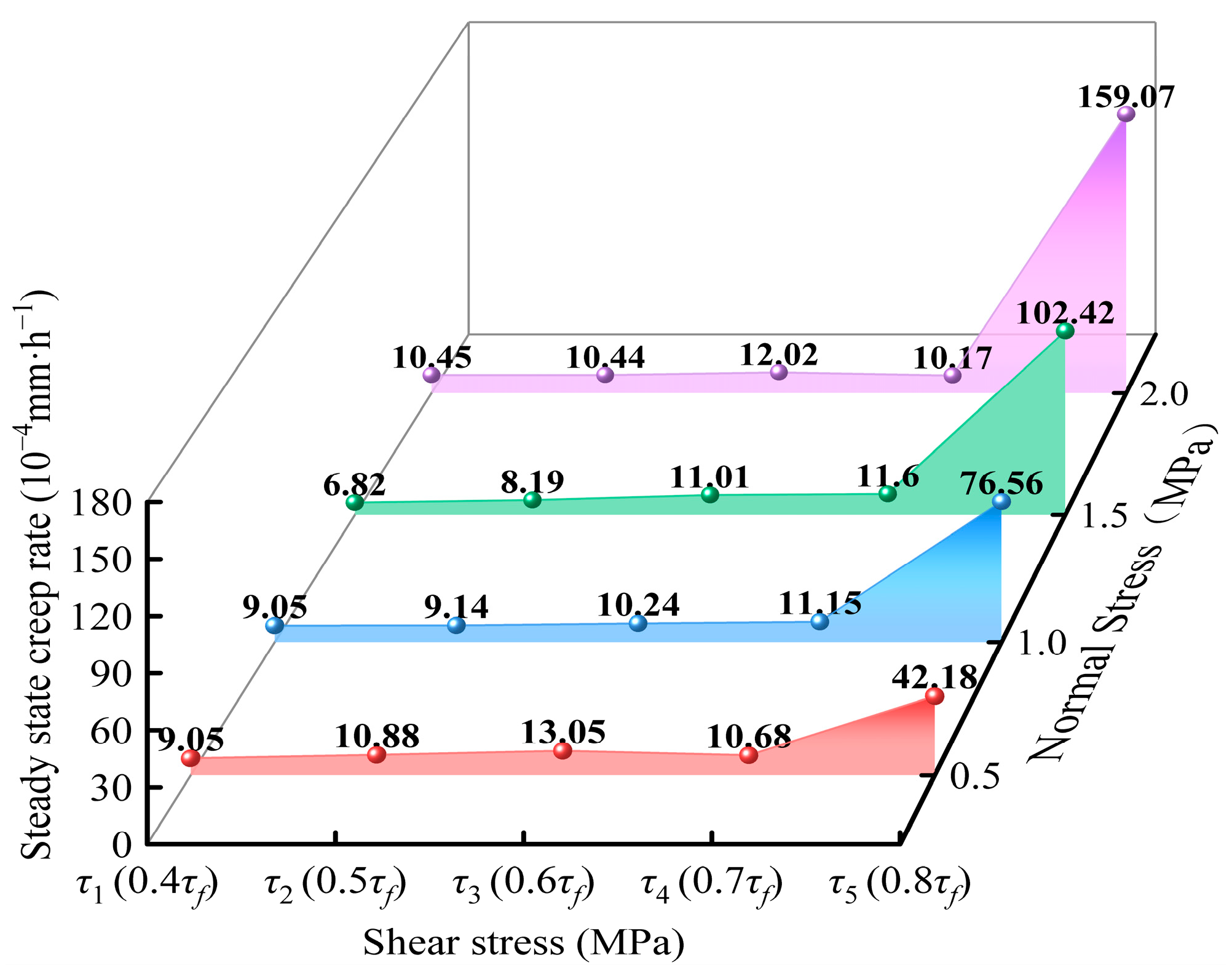 Fractalfract 09 00610 g008 Fractalfract 09 00610 g008