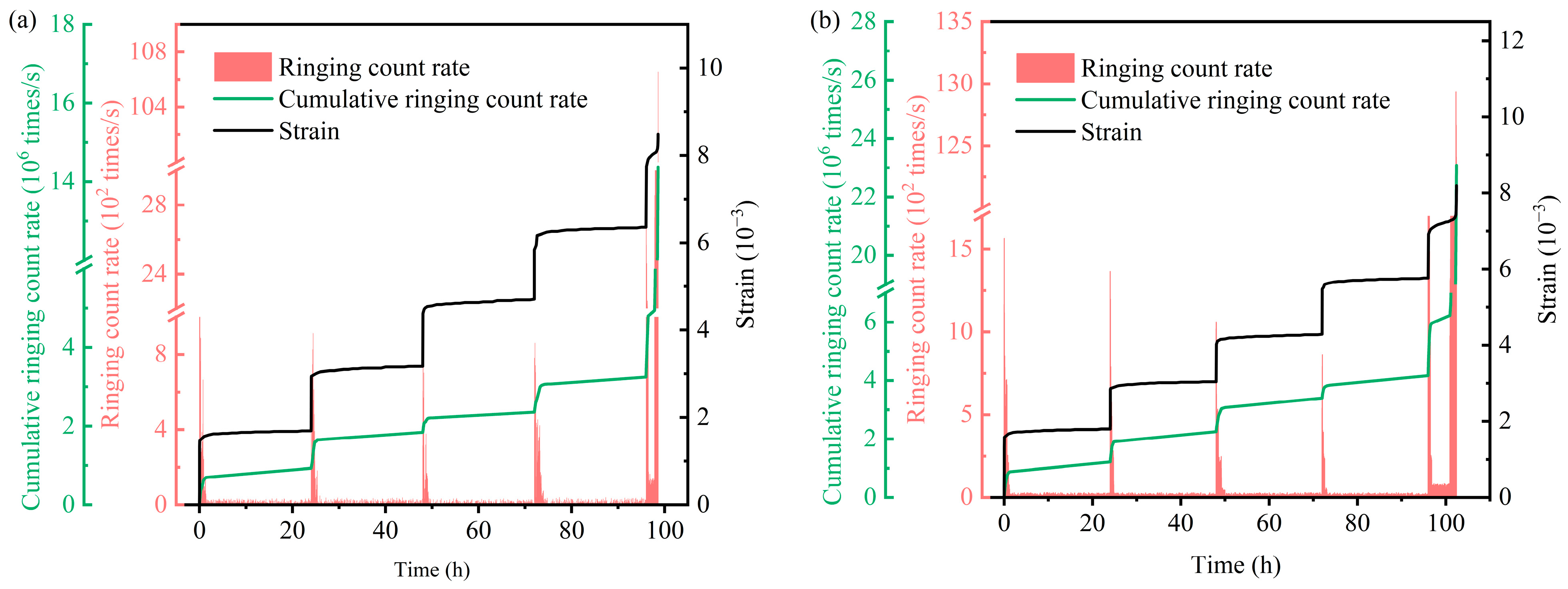 Fractalfract 09 00610 g009a Fractalfract 09 00610 g009a