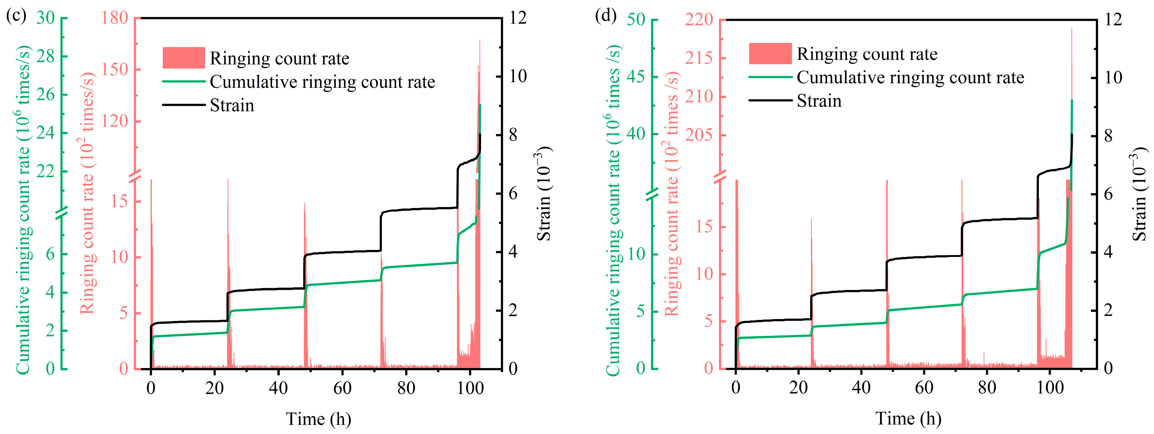 Fractalfract 09 00610 g009b Fractalfract 09 00610 g009b
