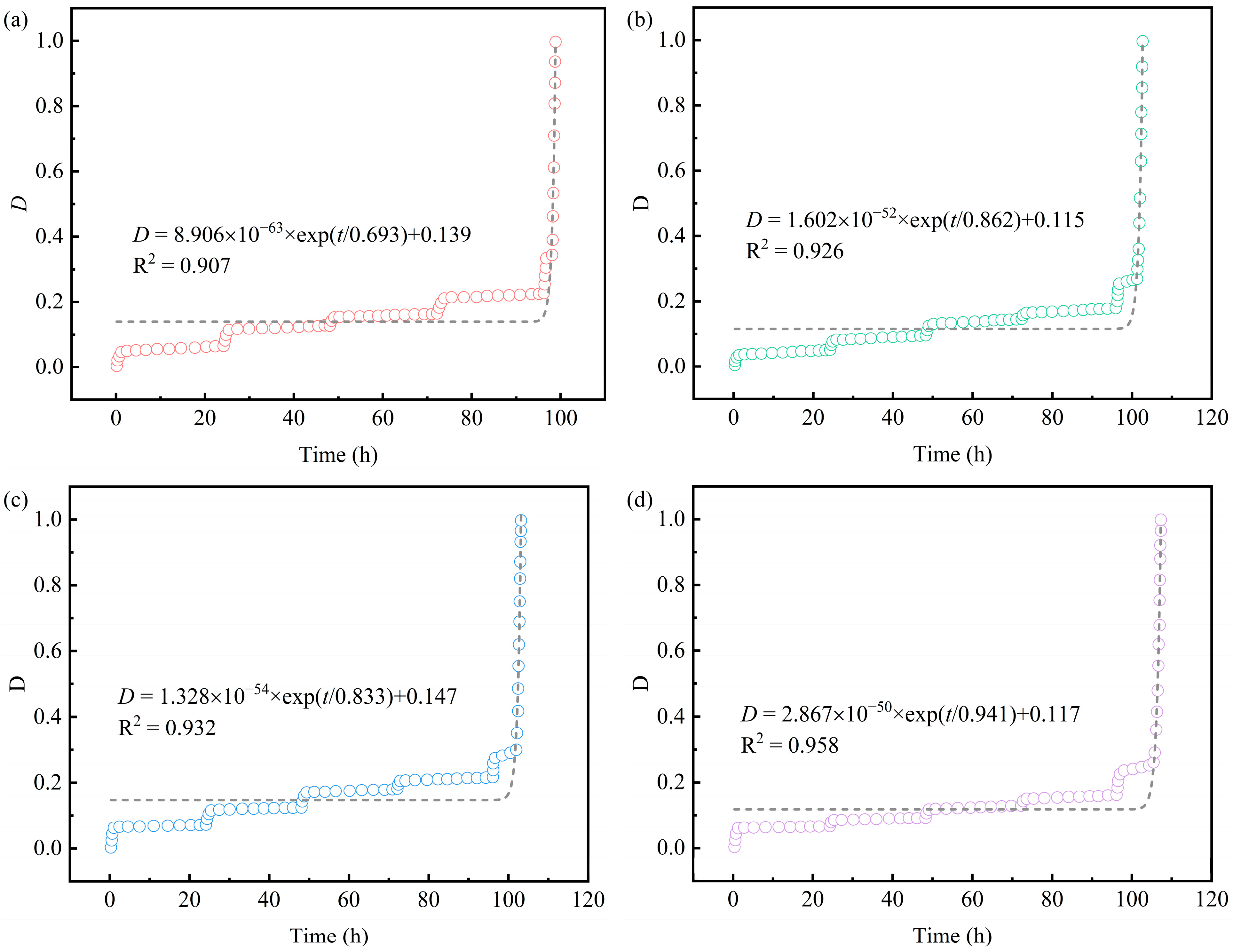 Fractalfract 09 00610 g011 Fractalfract 09 00610 g011