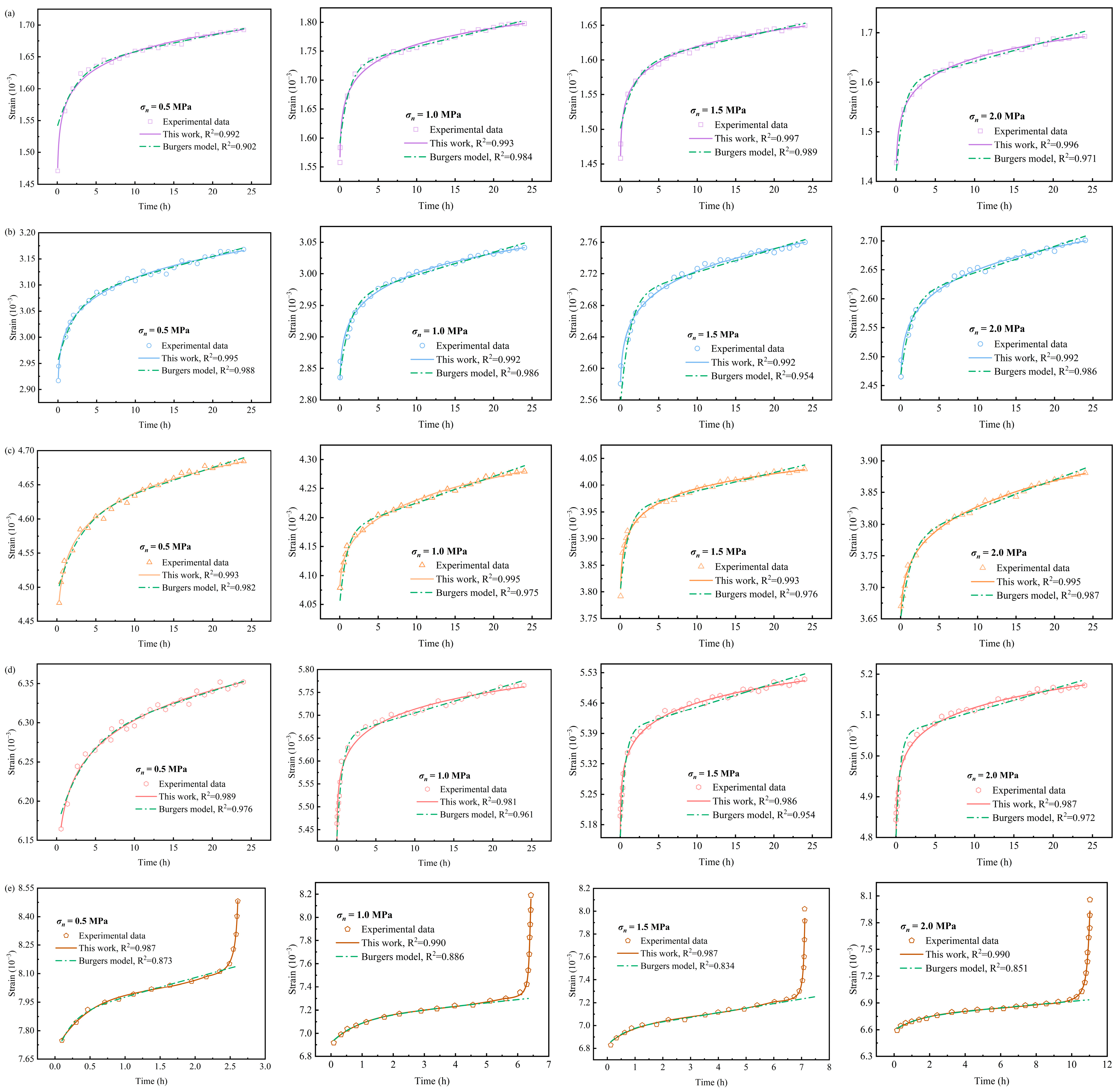 Fractalfract 09 00610 g014 Fractalfract 09 00610 g014