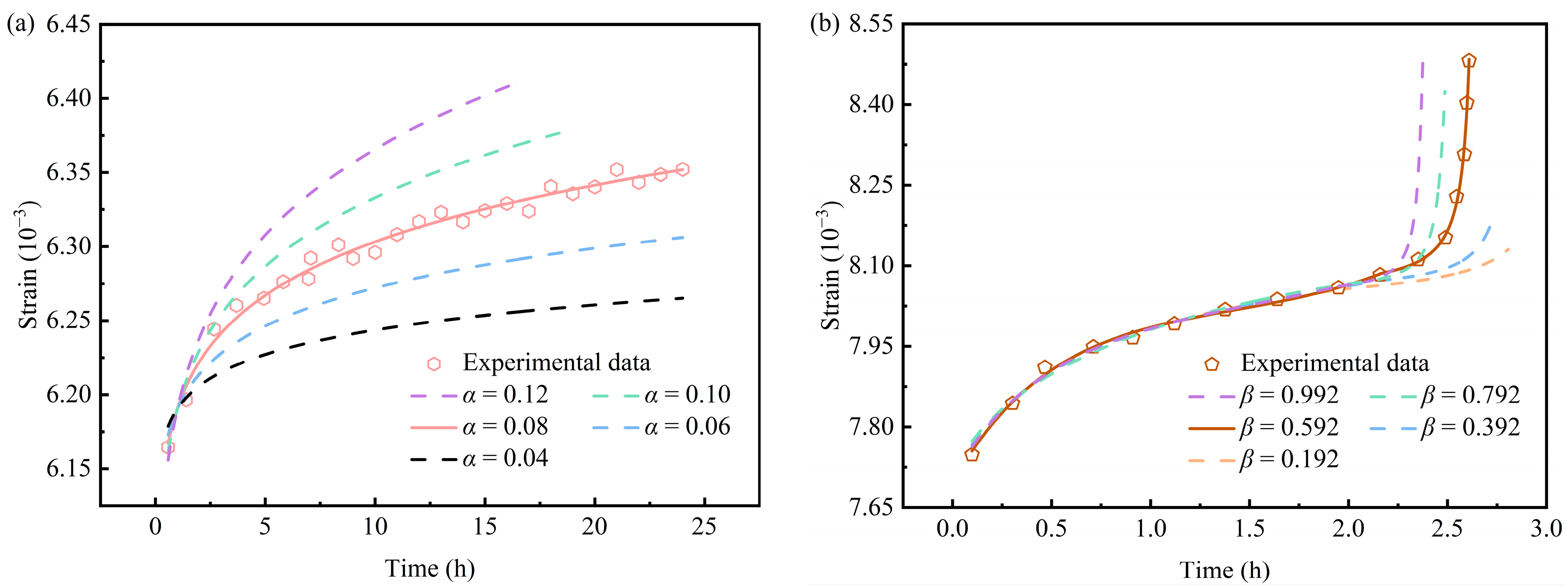 Fractalfract 09 00610 g015 Fractalfract 09 00610 g015