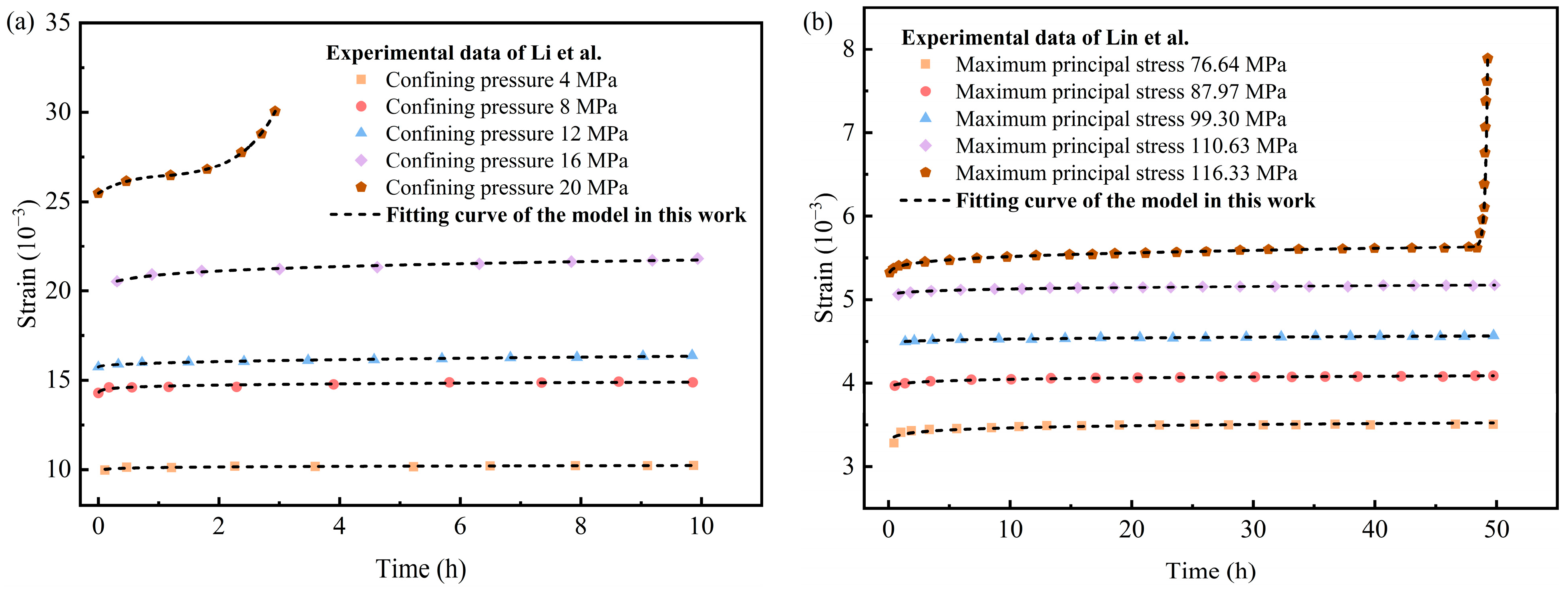 Fractalfract 09 00610 g017 Fractalfract 09 00610 g017
