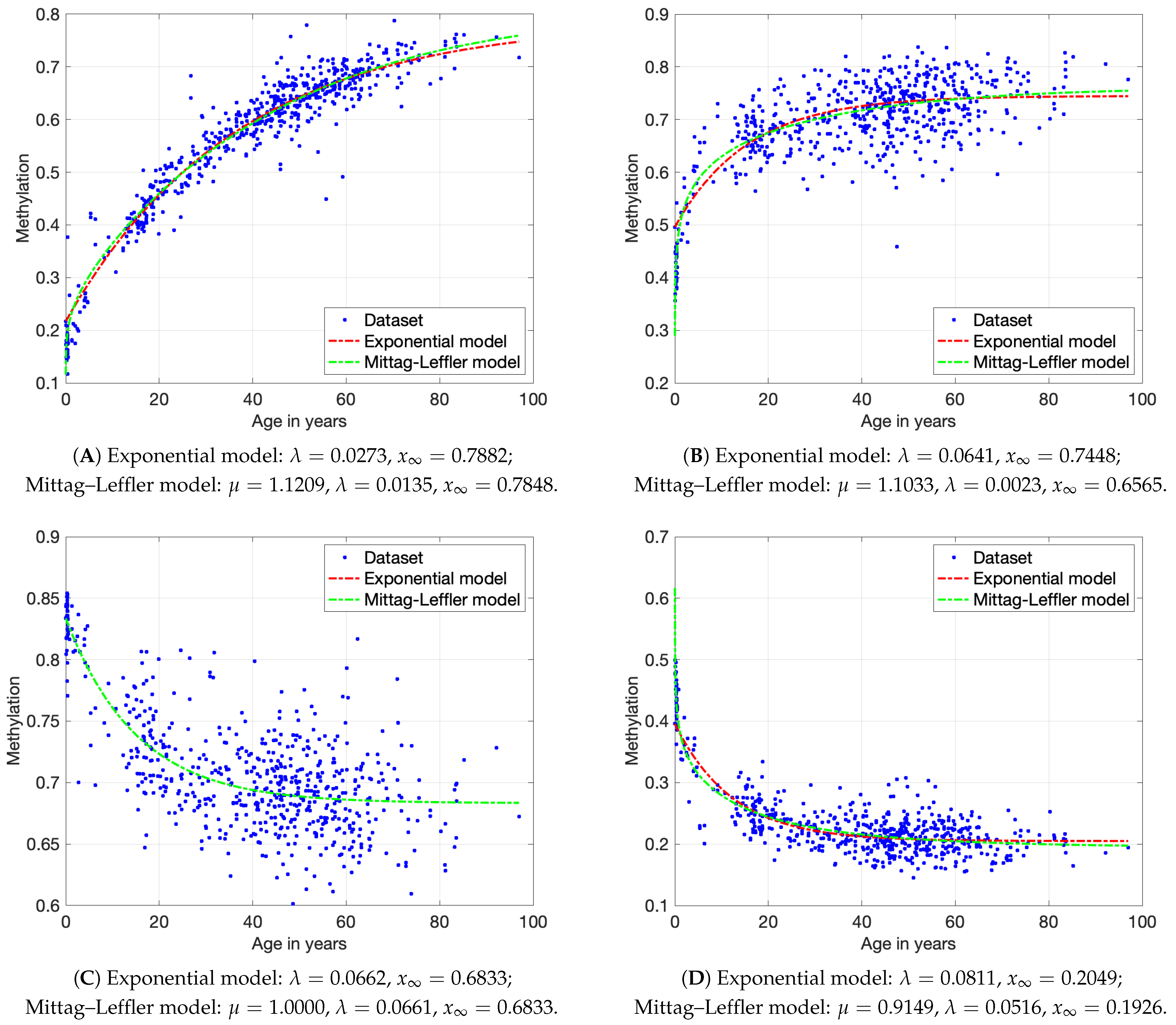 Fractalfract 09 00616 g001 Fractalfract 09 00616 g001