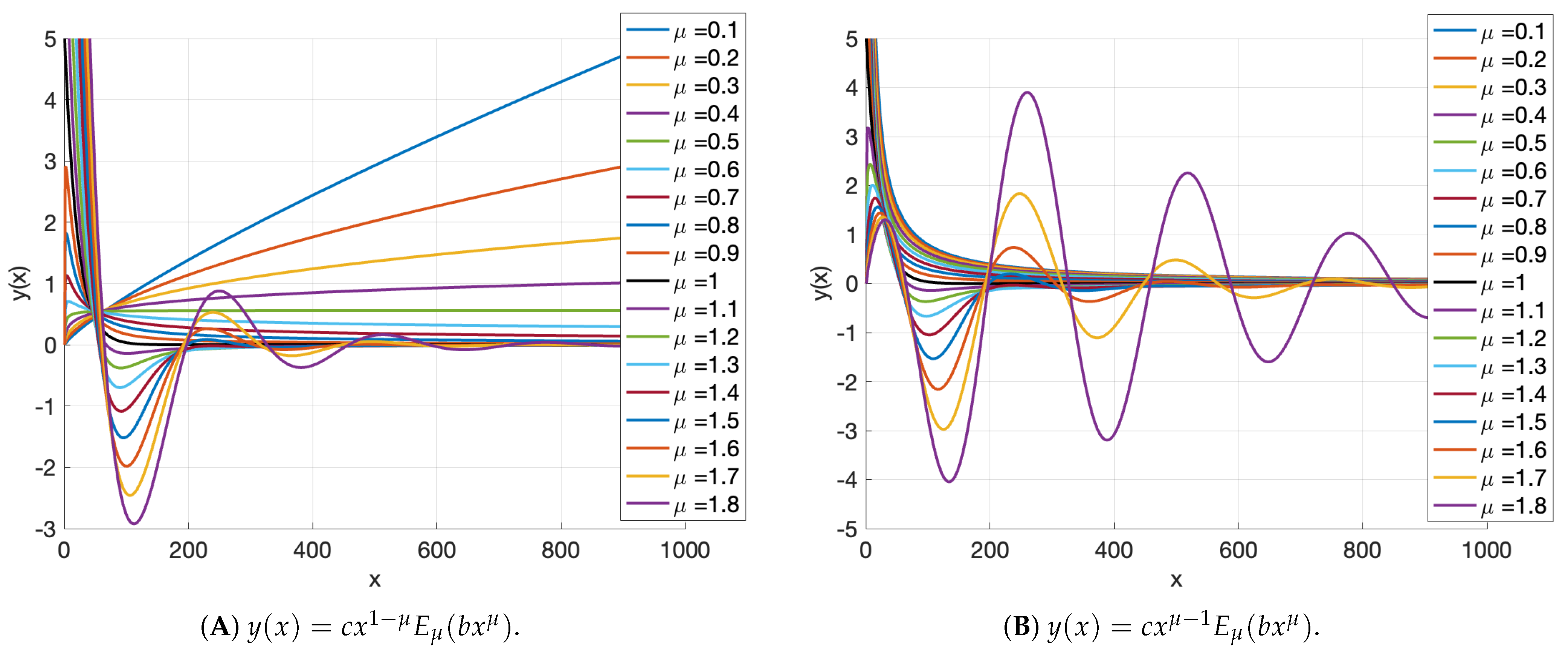 Fractalfract 09 00616 g0a1 Fractalfract 09 00616 g0a1