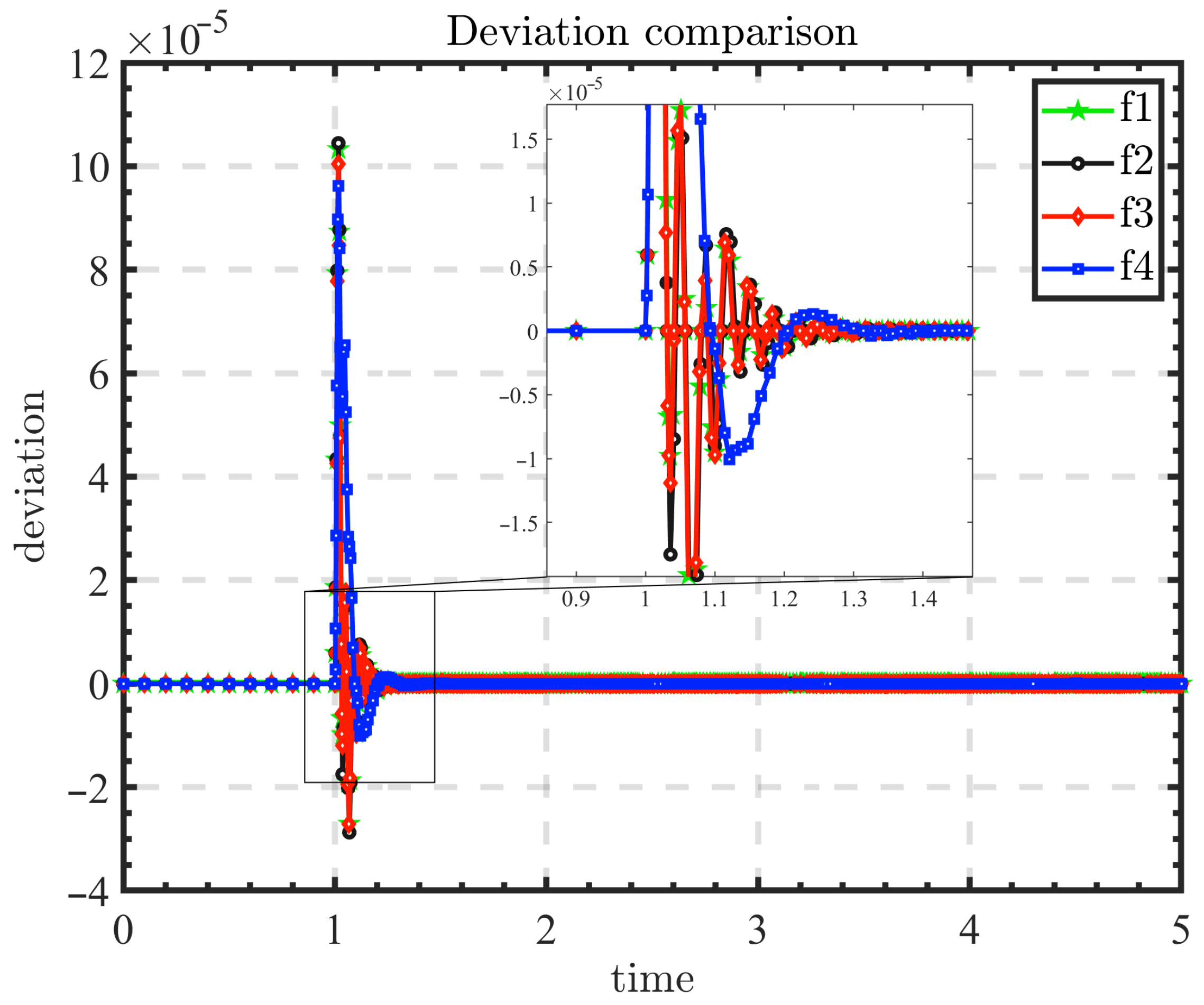 Fractalfract 09 00619 g012
