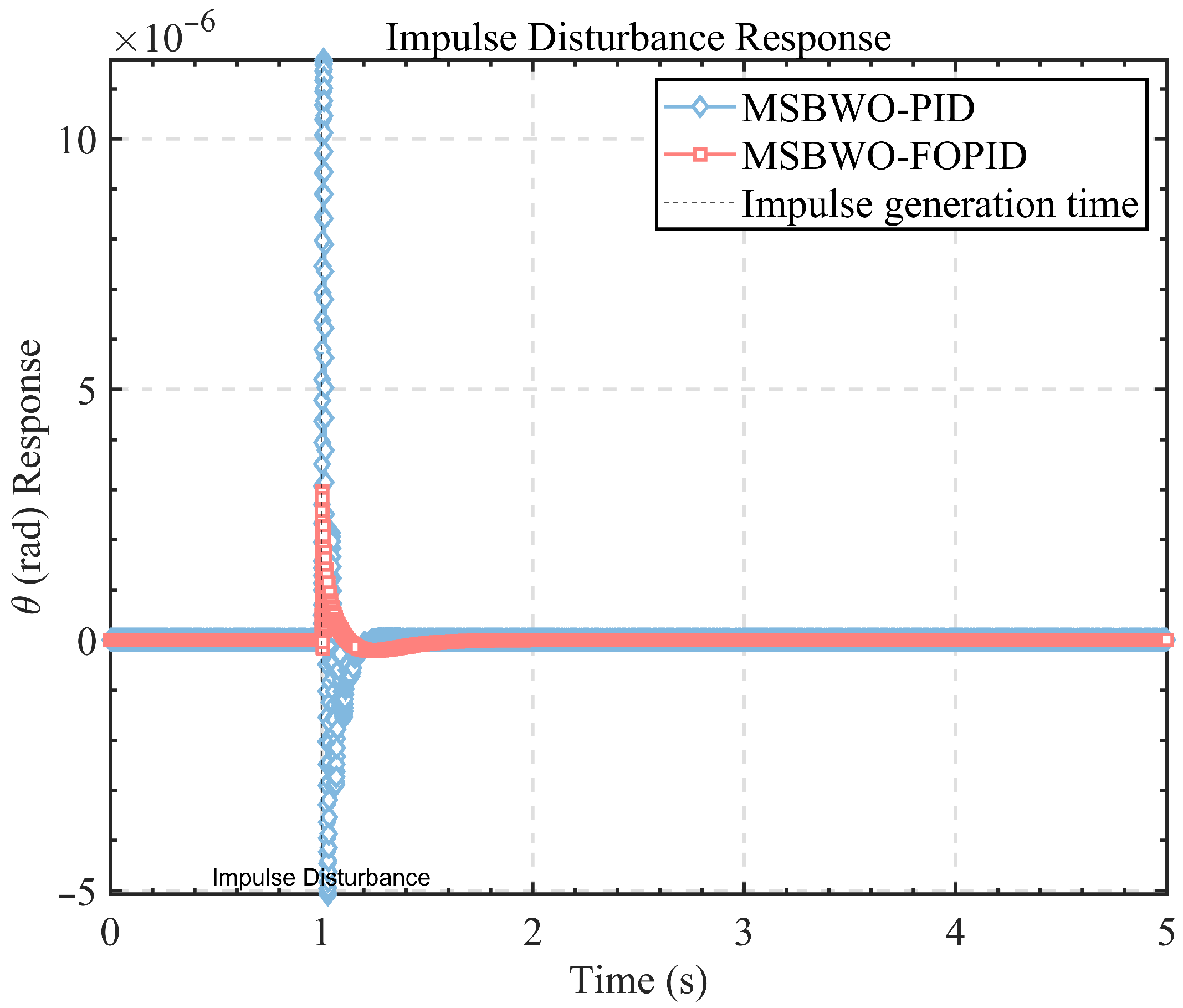 Fractalfract 09 00619 g020