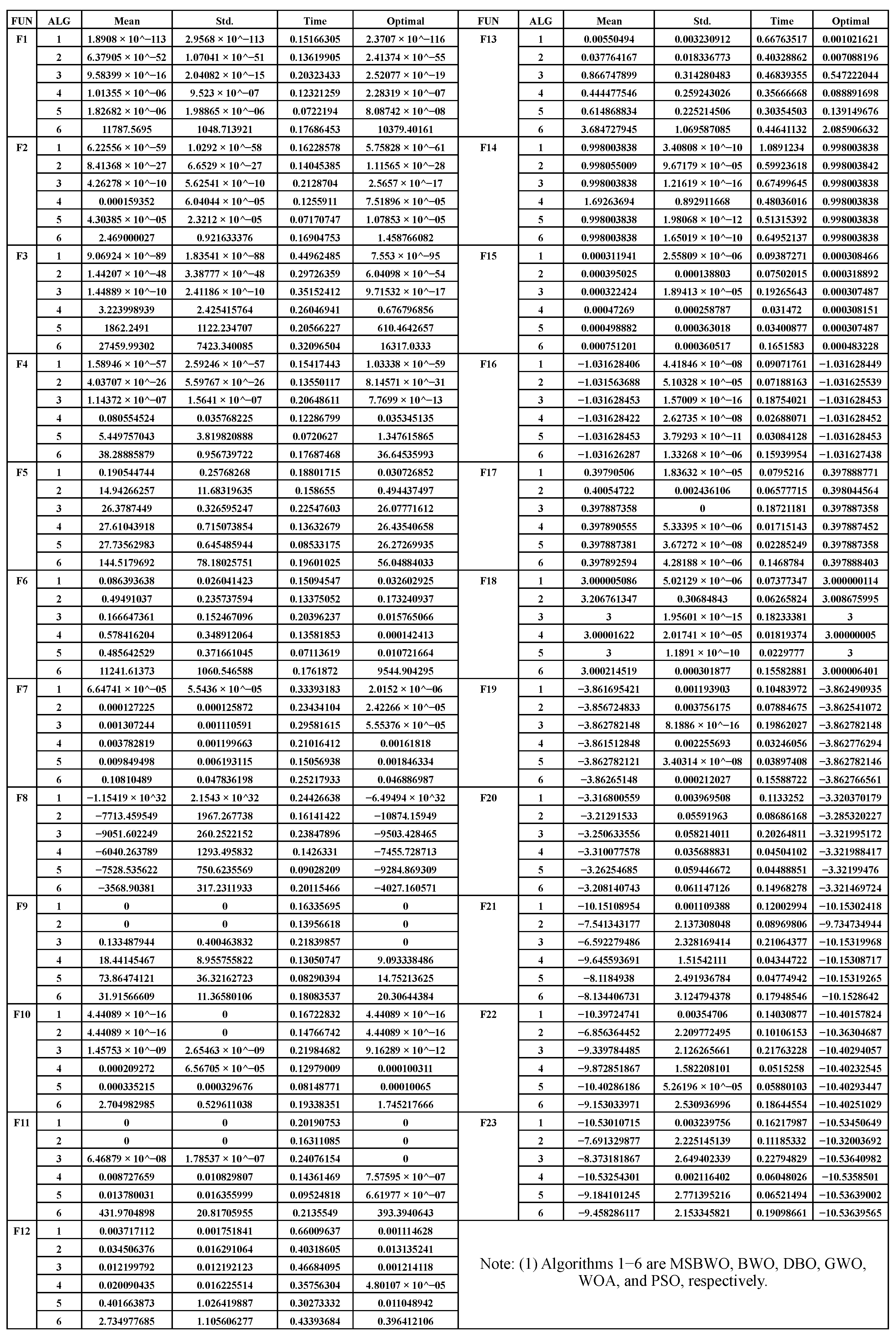 Fractalfract 09 00619 g0a1