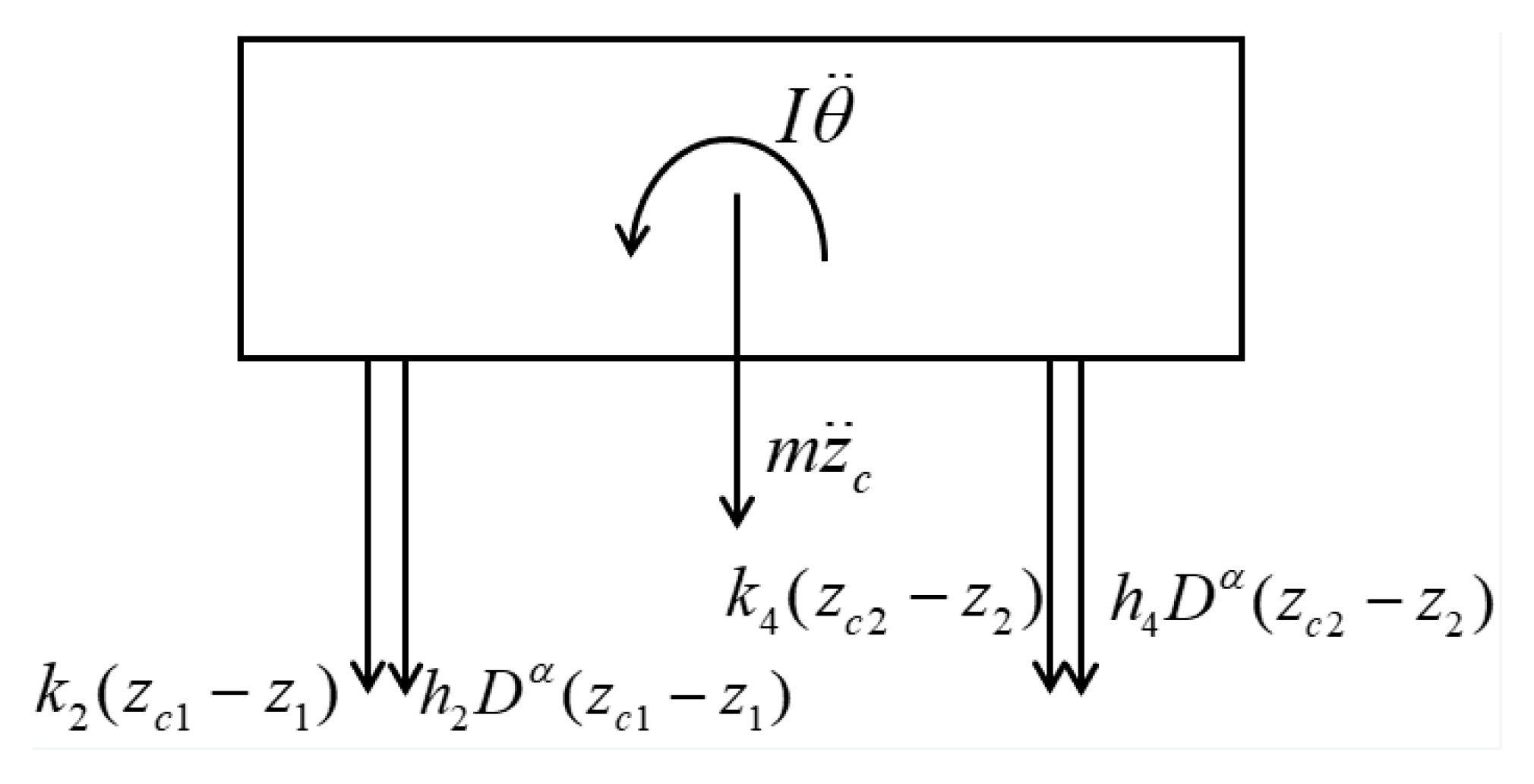 Fractalfract 09 00620 g005