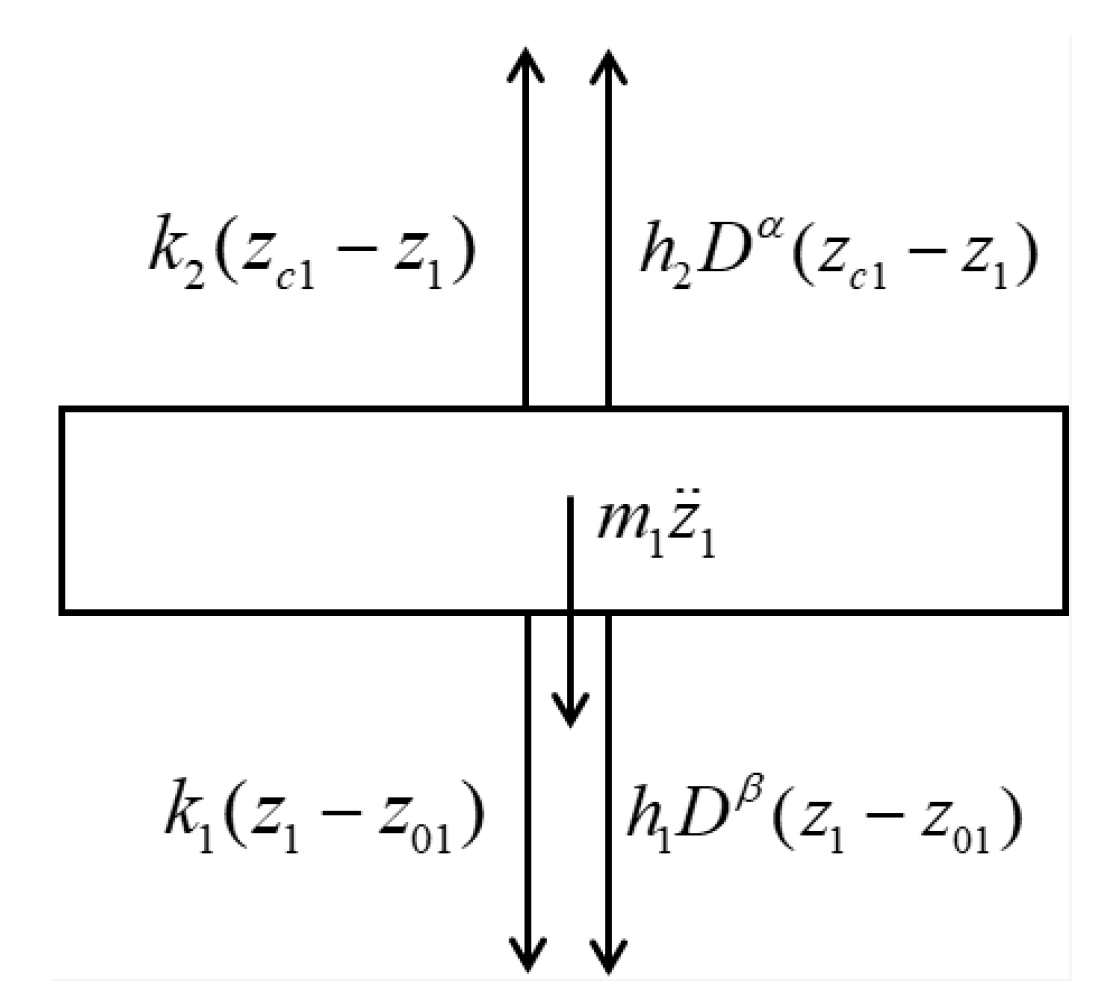 Fractalfract 09 00620 g006