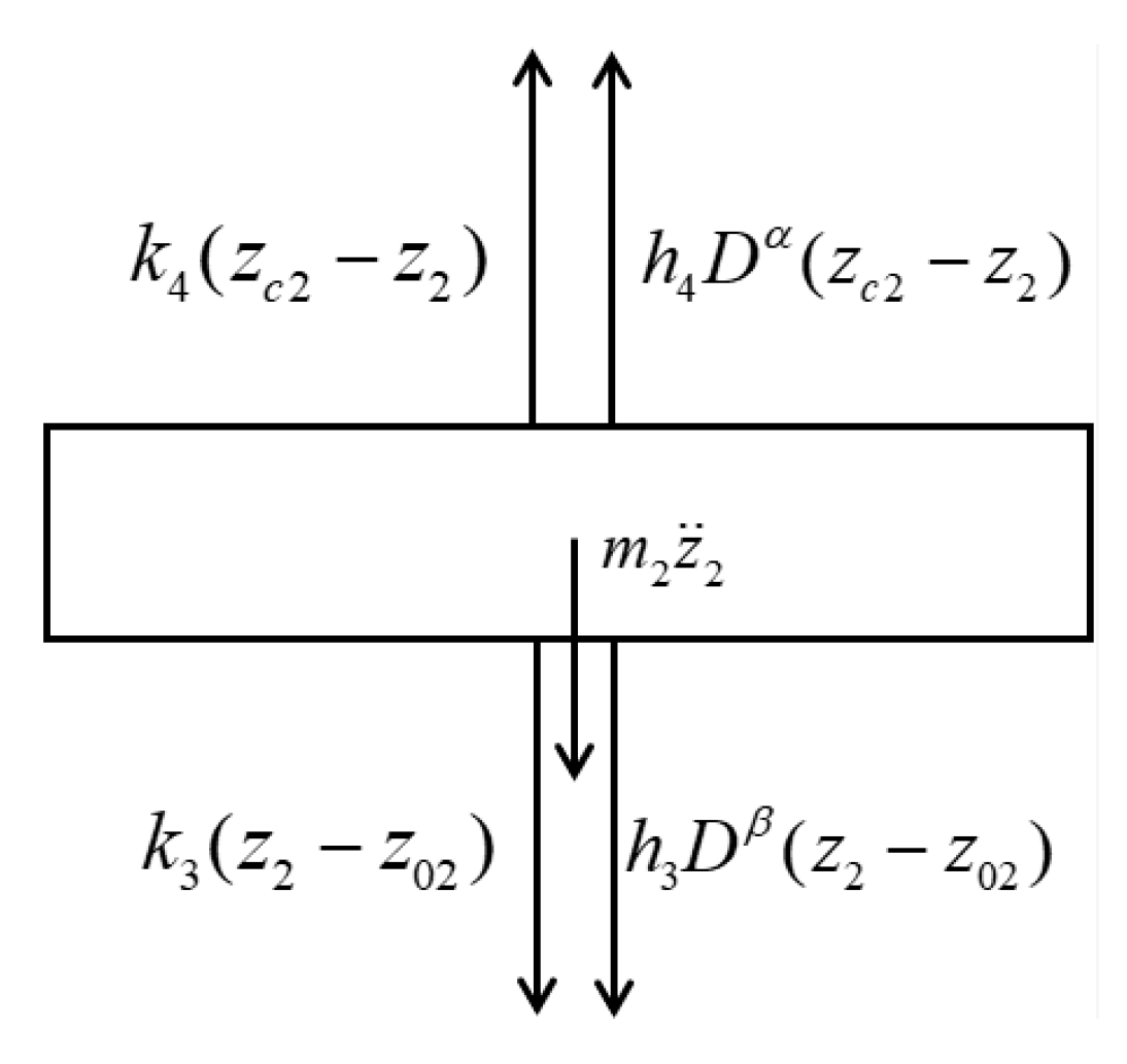Fractalfract 09 00620 g007