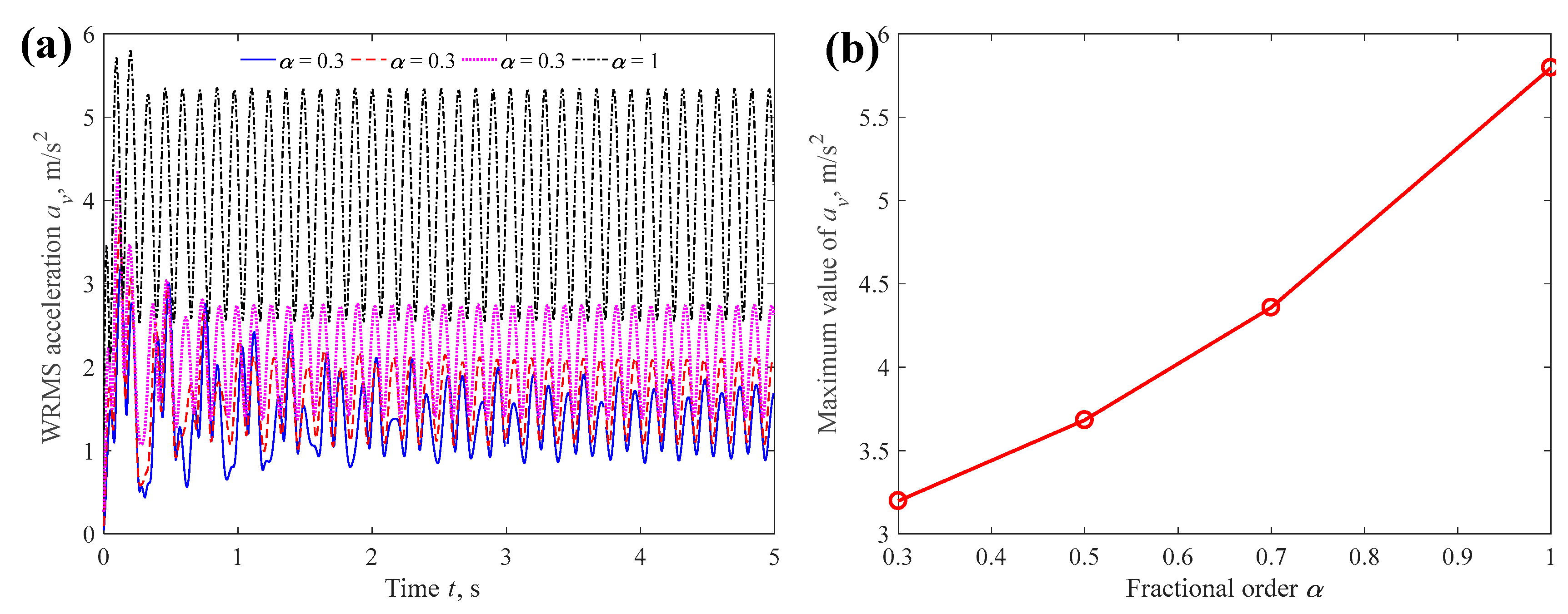Fractalfract 09 00620 g010