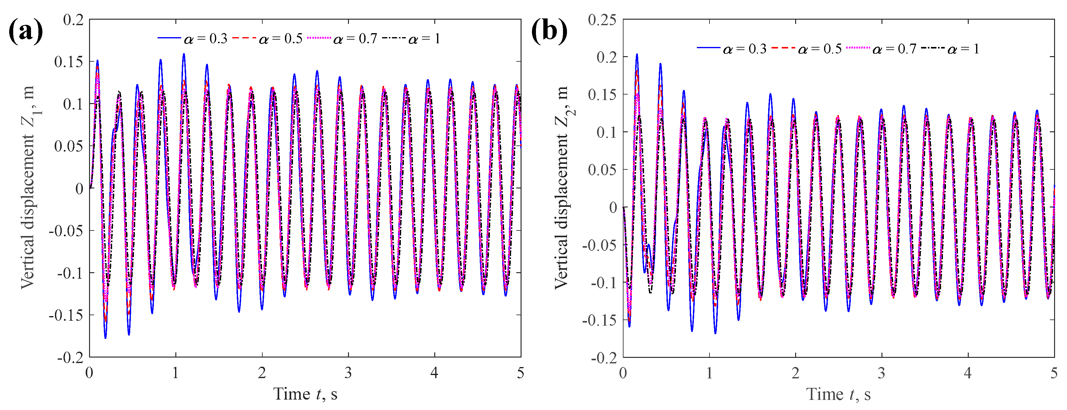Fractalfract 09 00620 g011