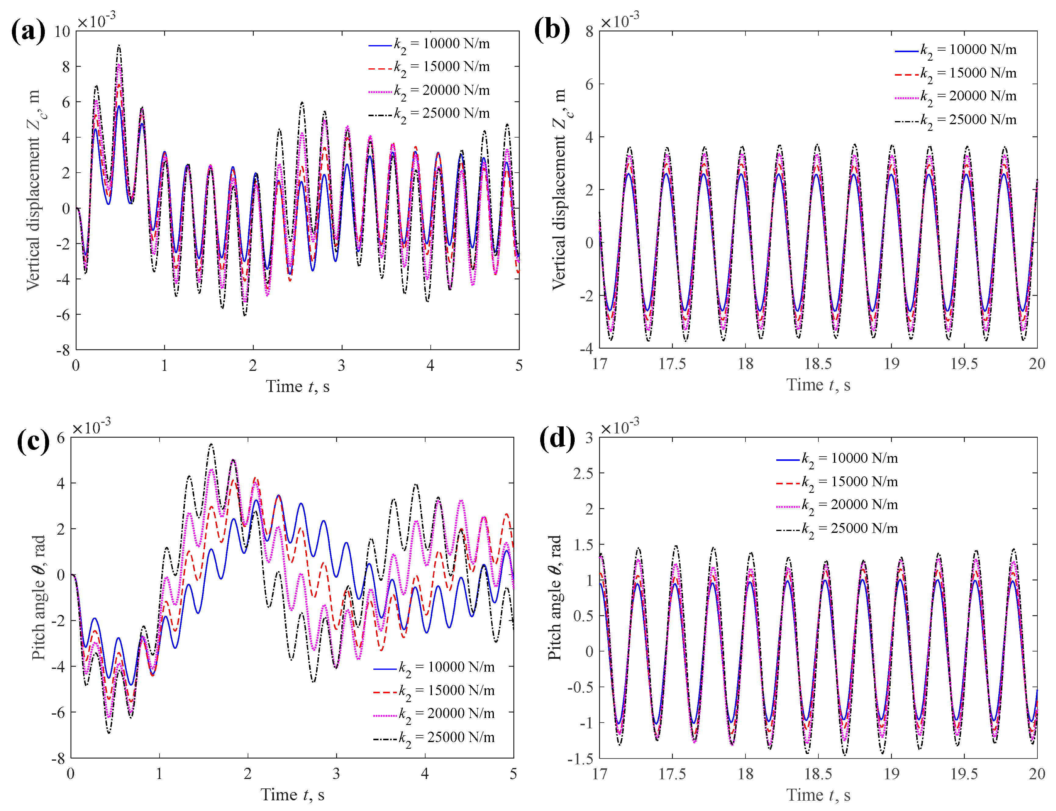 Fractalfract 09 00620 g012