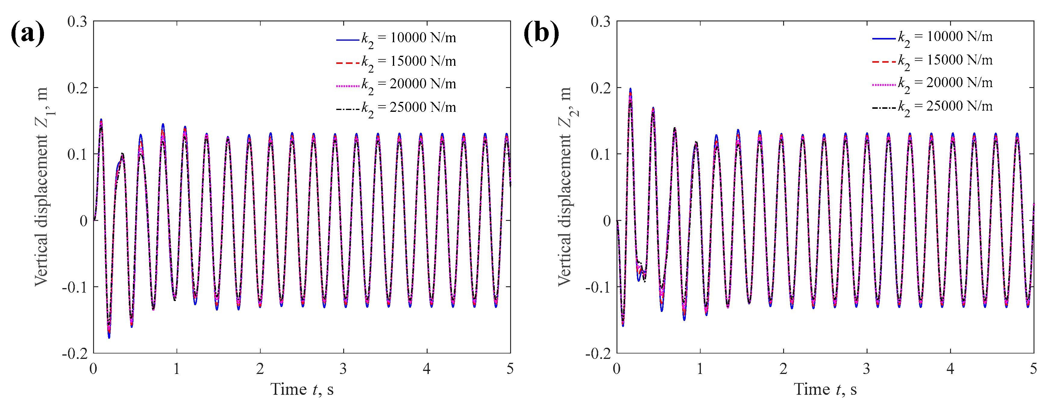 Fractalfract 09 00620 g015
