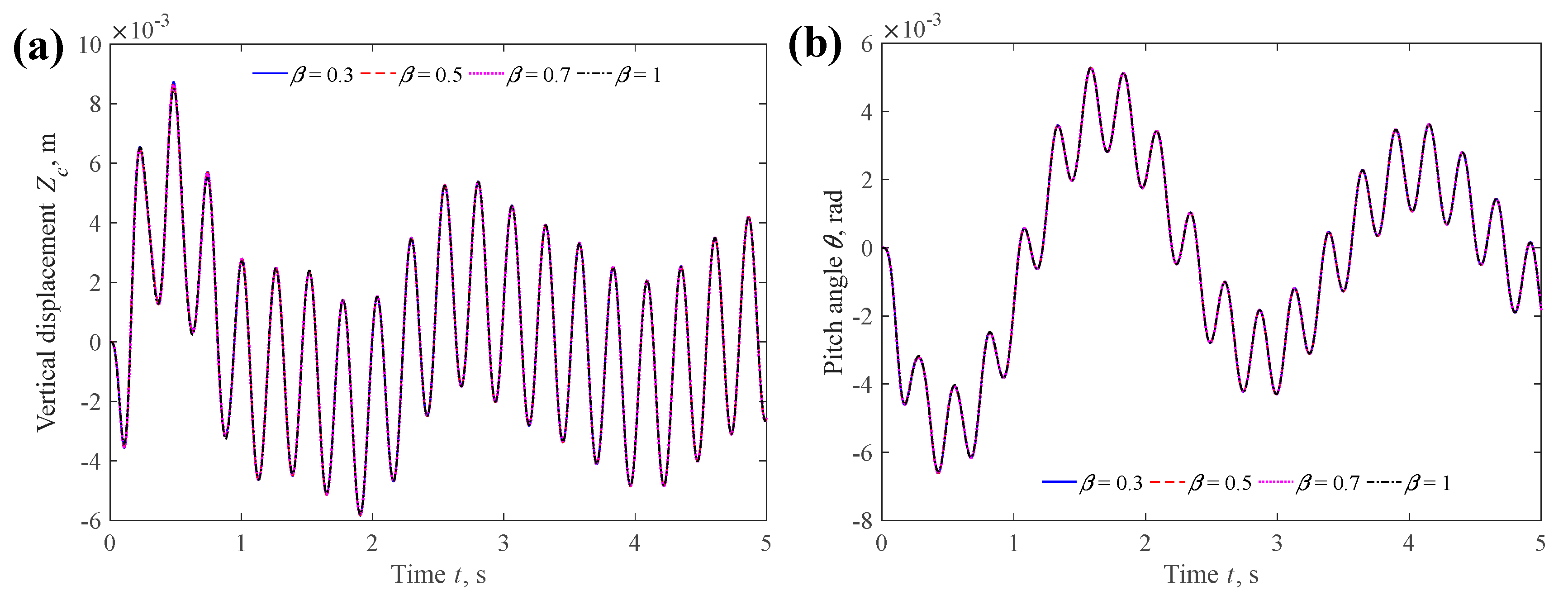 Fractalfract 09 00620 g019