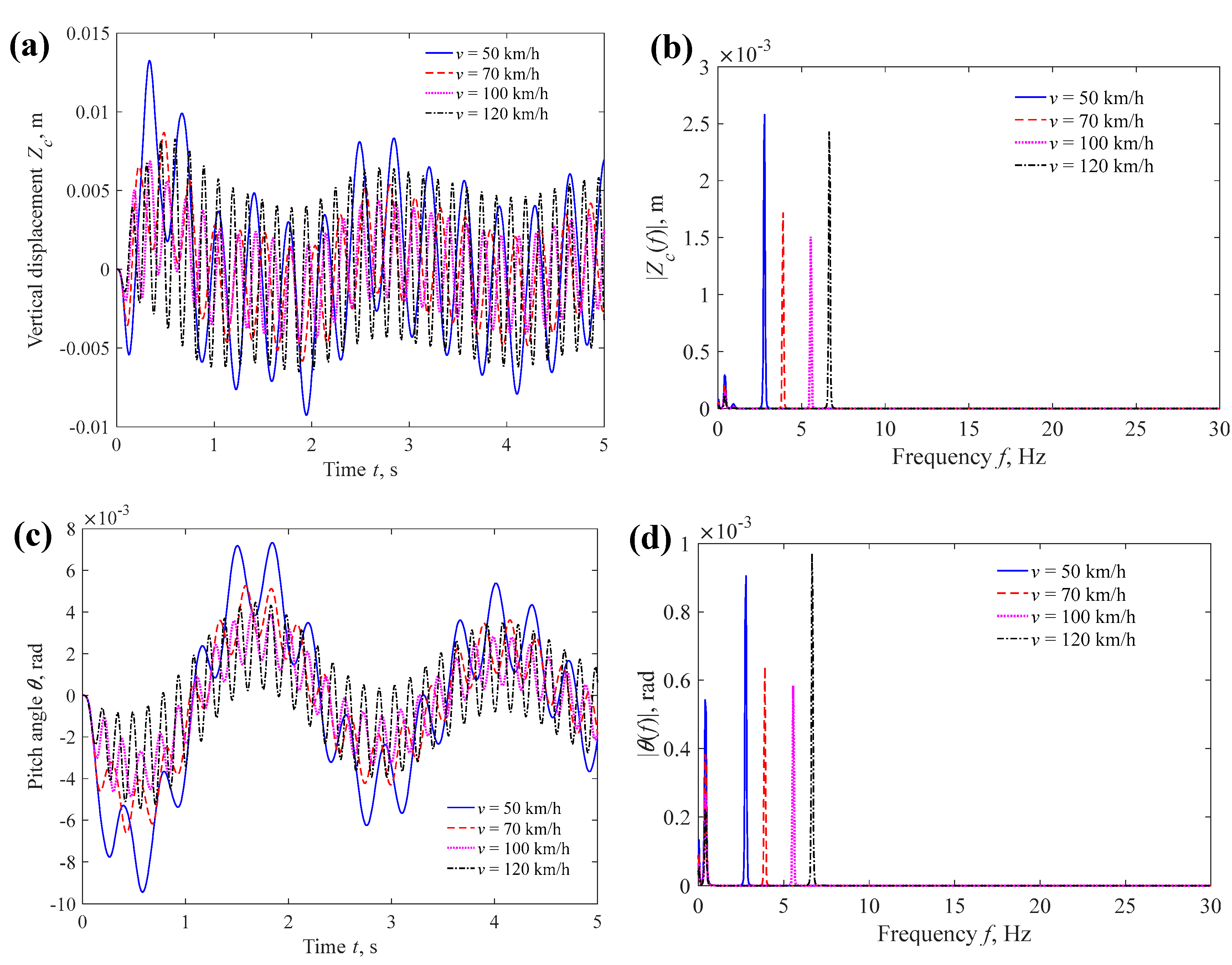 Fractalfract 09 00620 g027