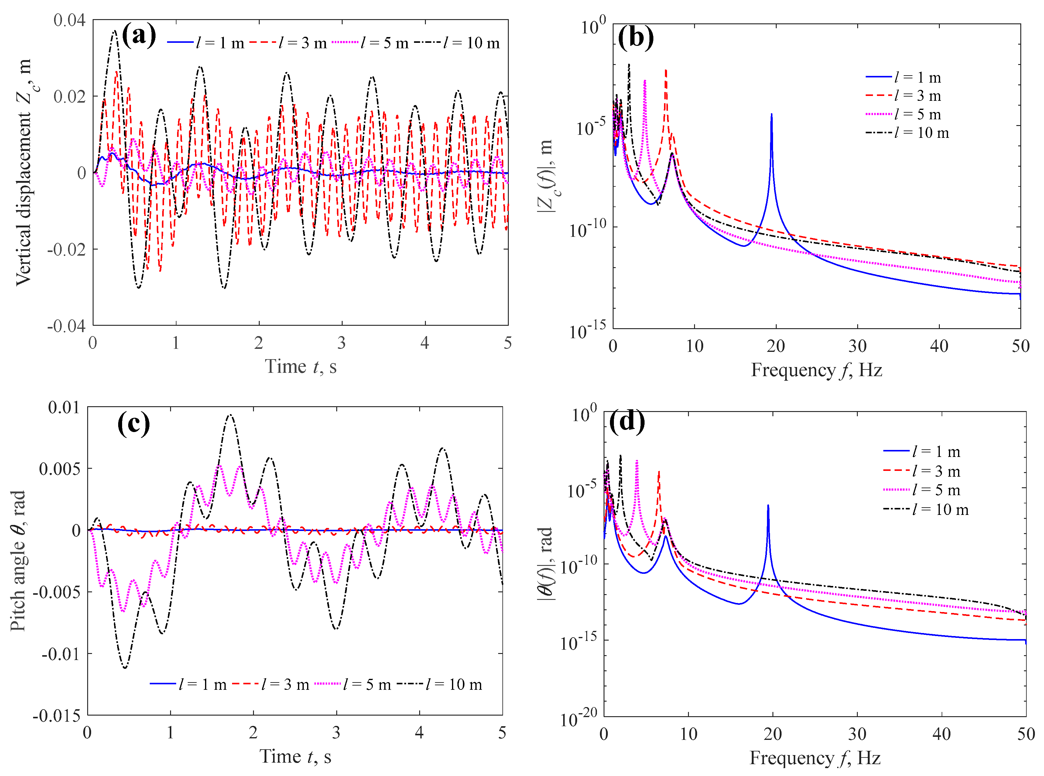 Fractalfract 09 00620 g034