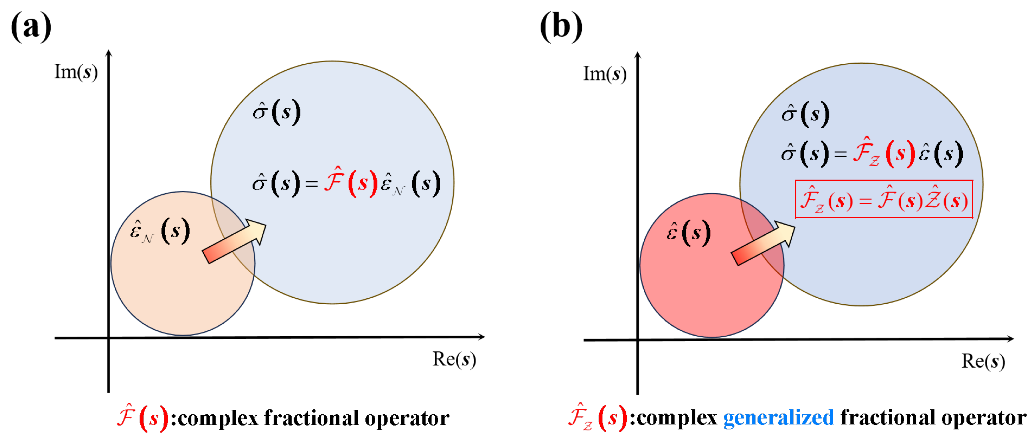 Fractalfract 09 00621 g003