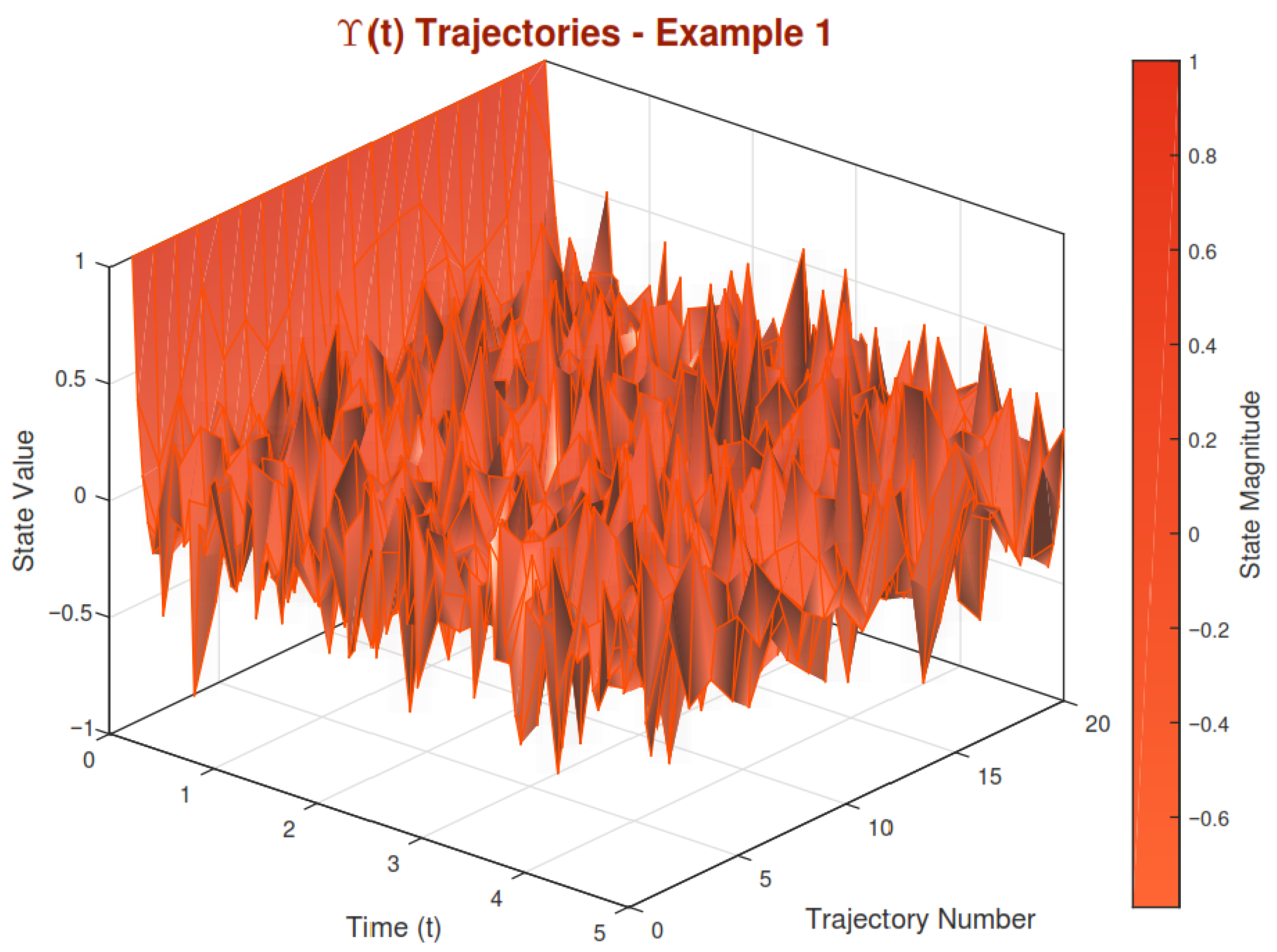 Fractalfract 09 00622 g002