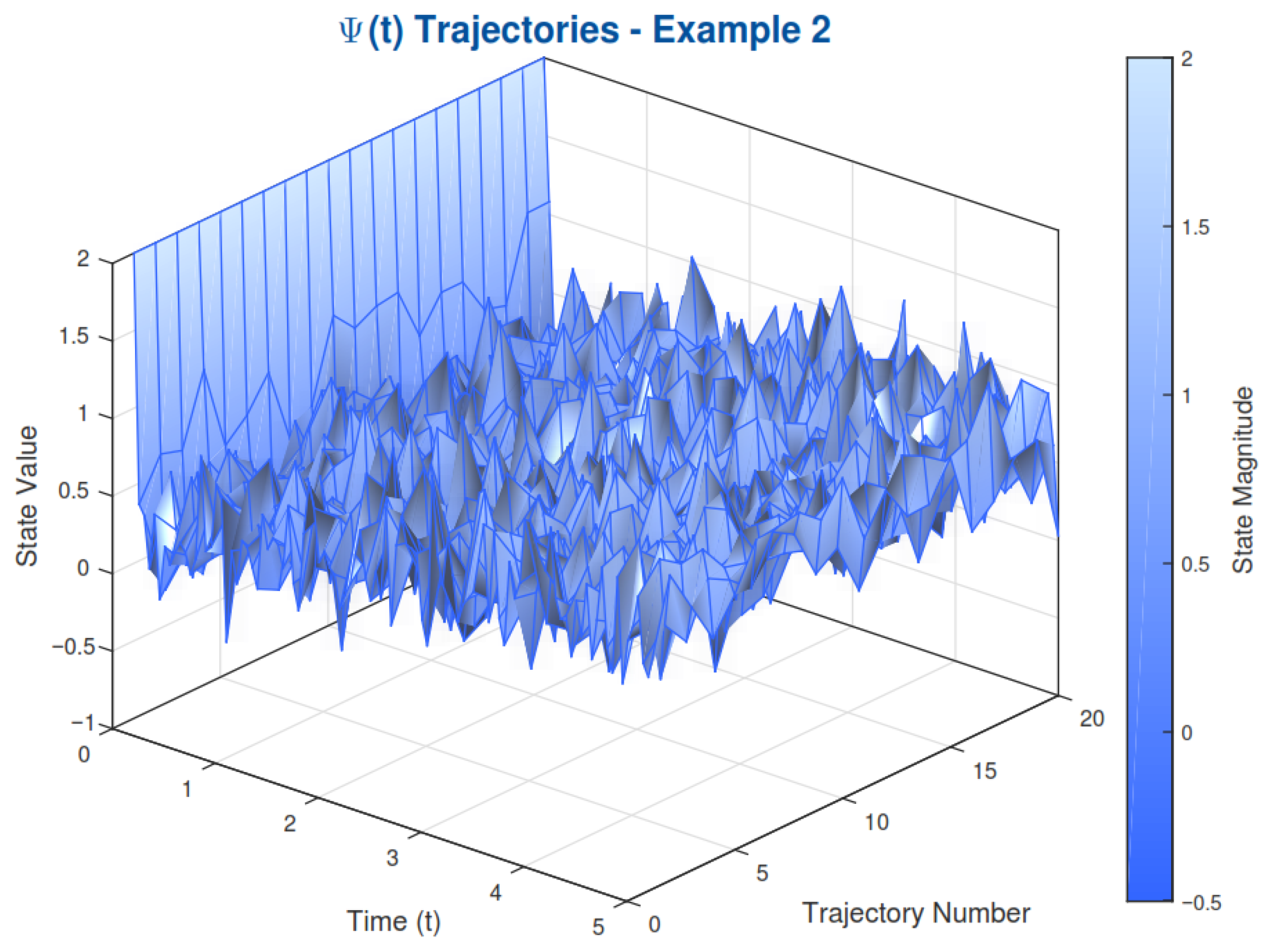 Fractalfract 09 00622 g003