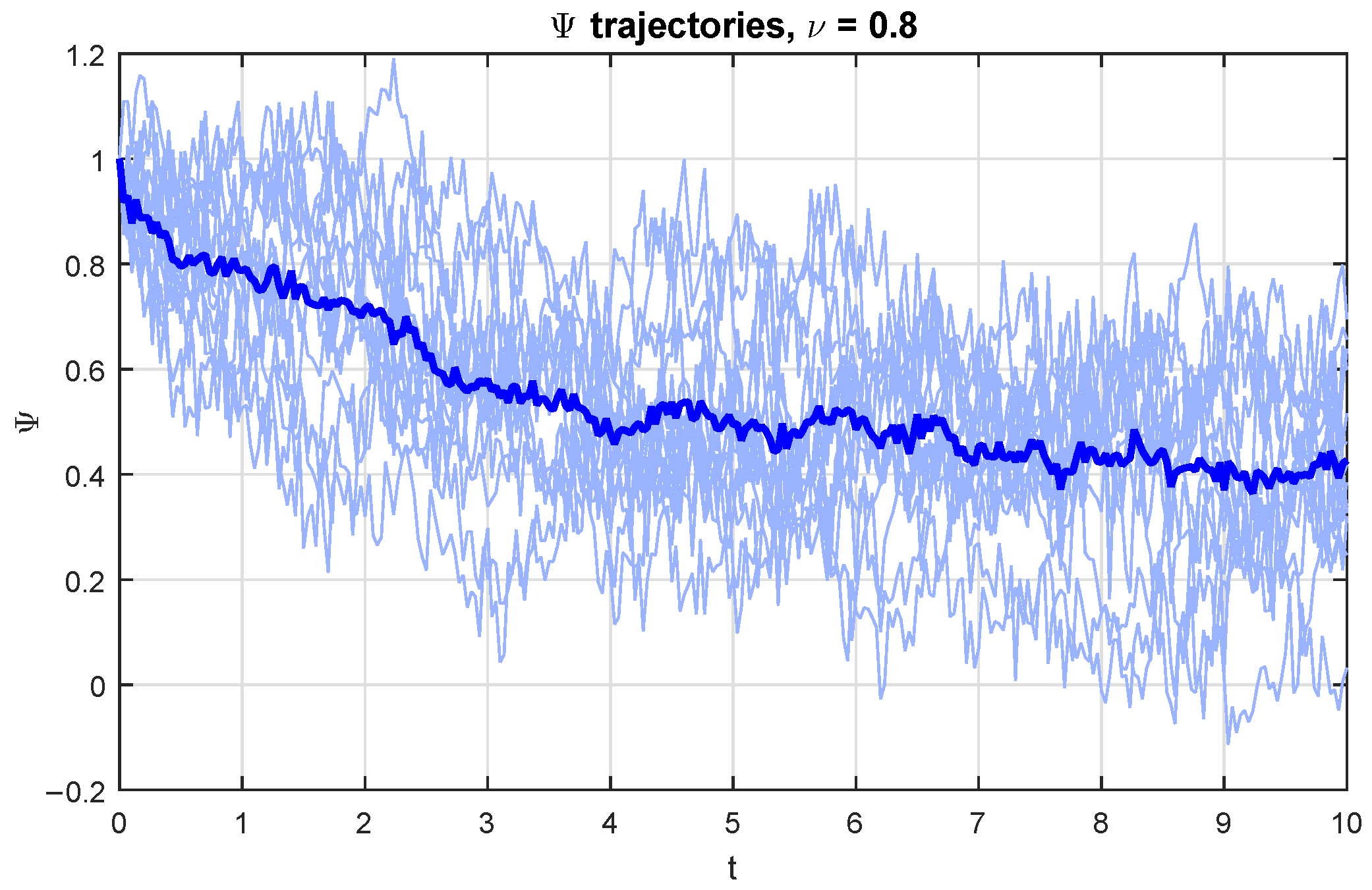 Fractalfract 09 00622 g005