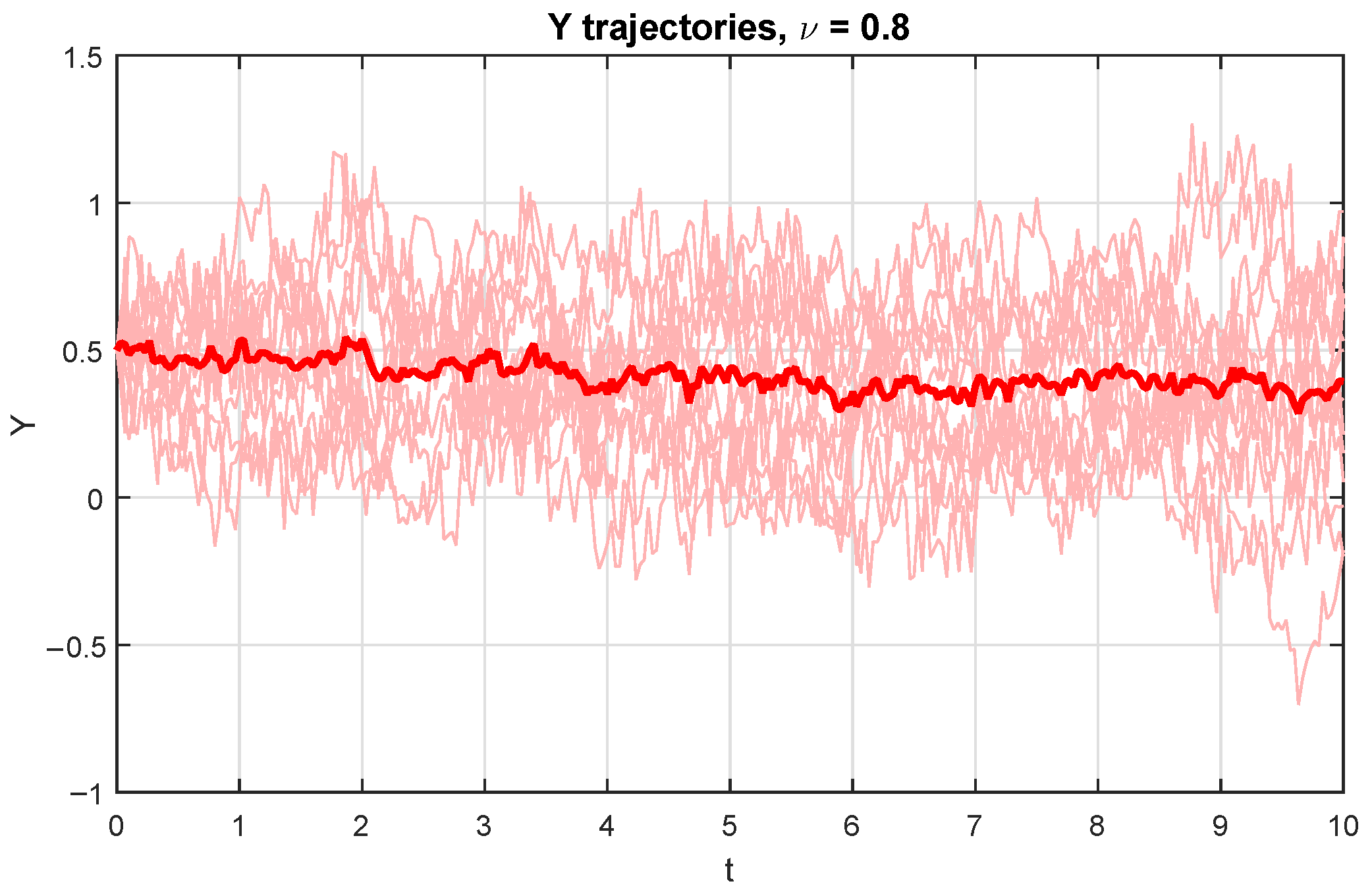 Fractalfract 09 00622 g006