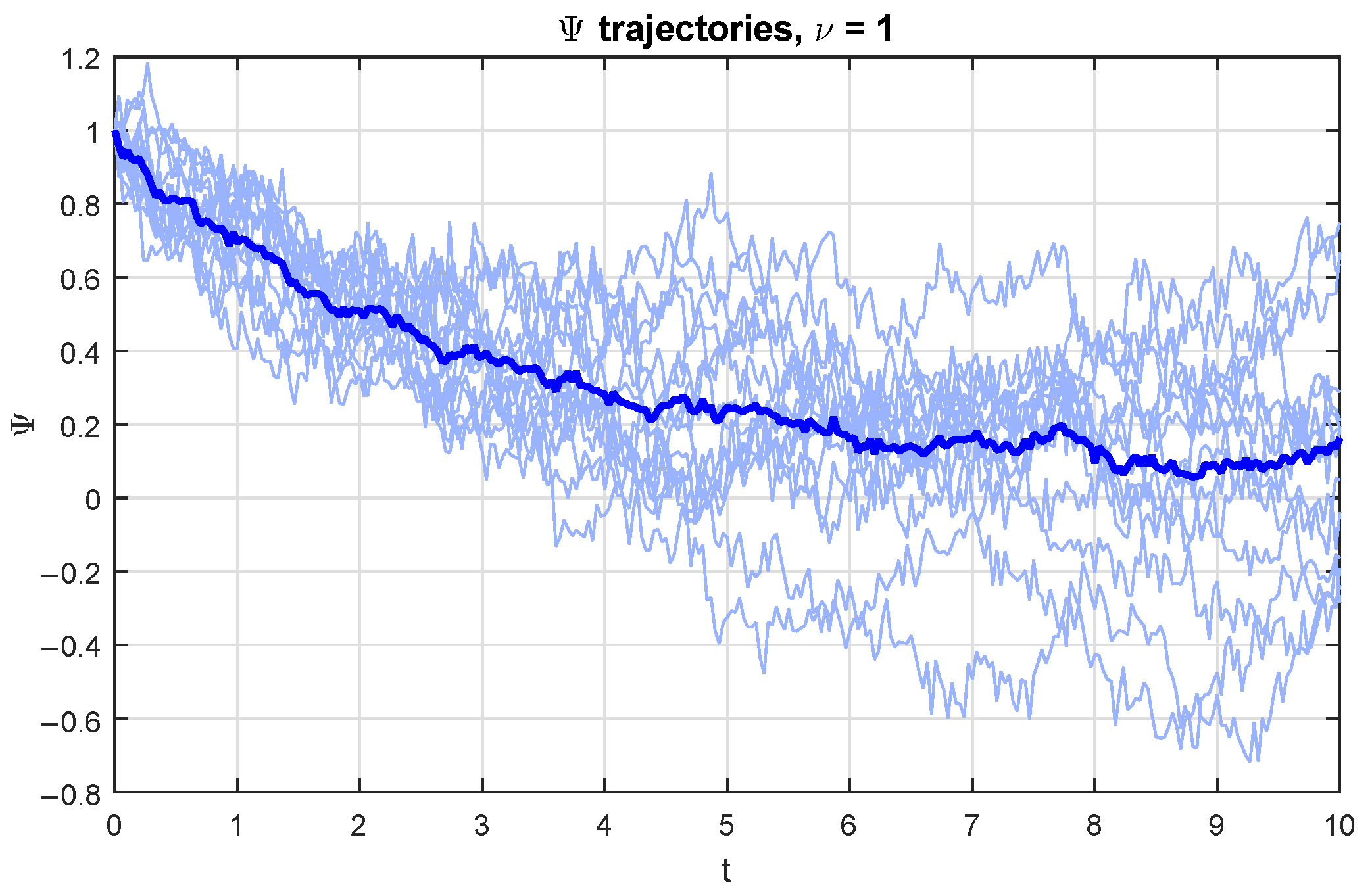 Fractalfract 09 00622 g007