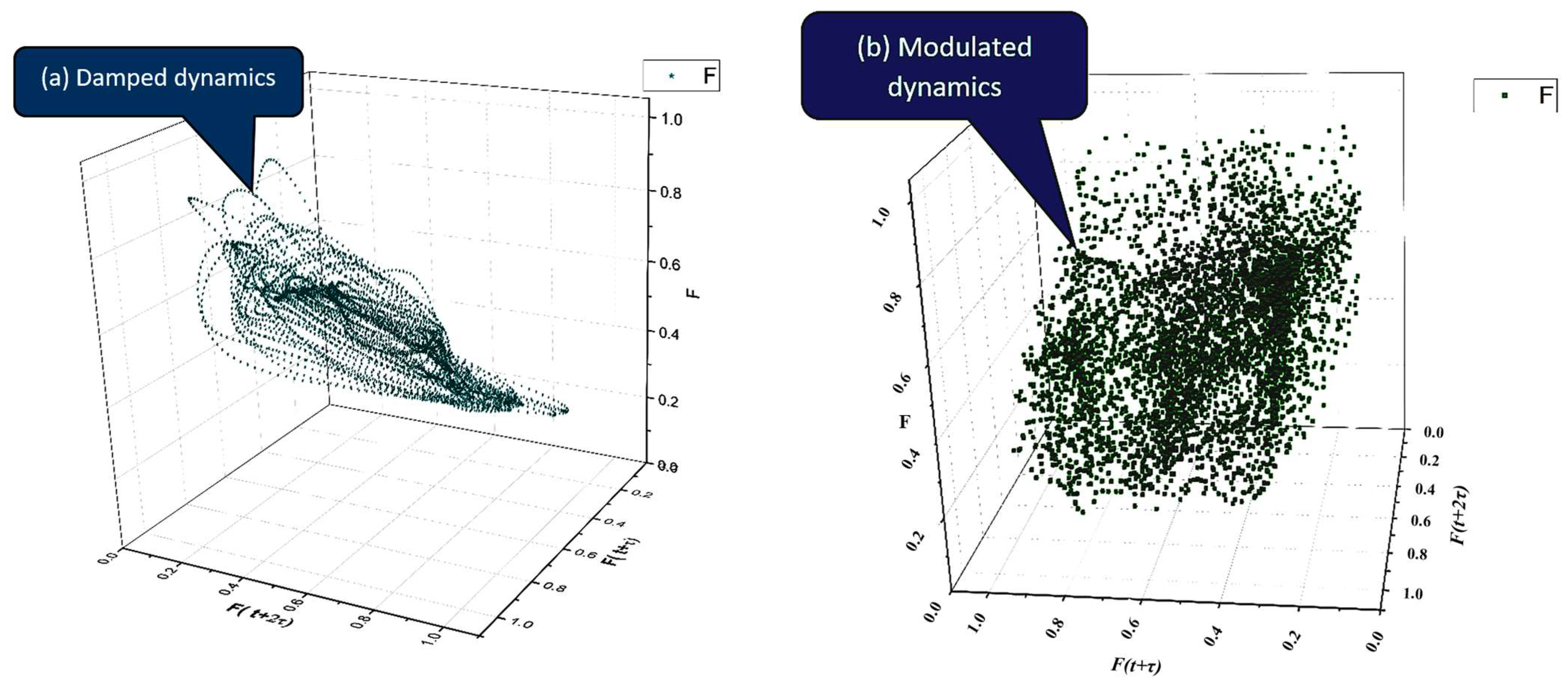 Fractalfract 09 00623 g001a