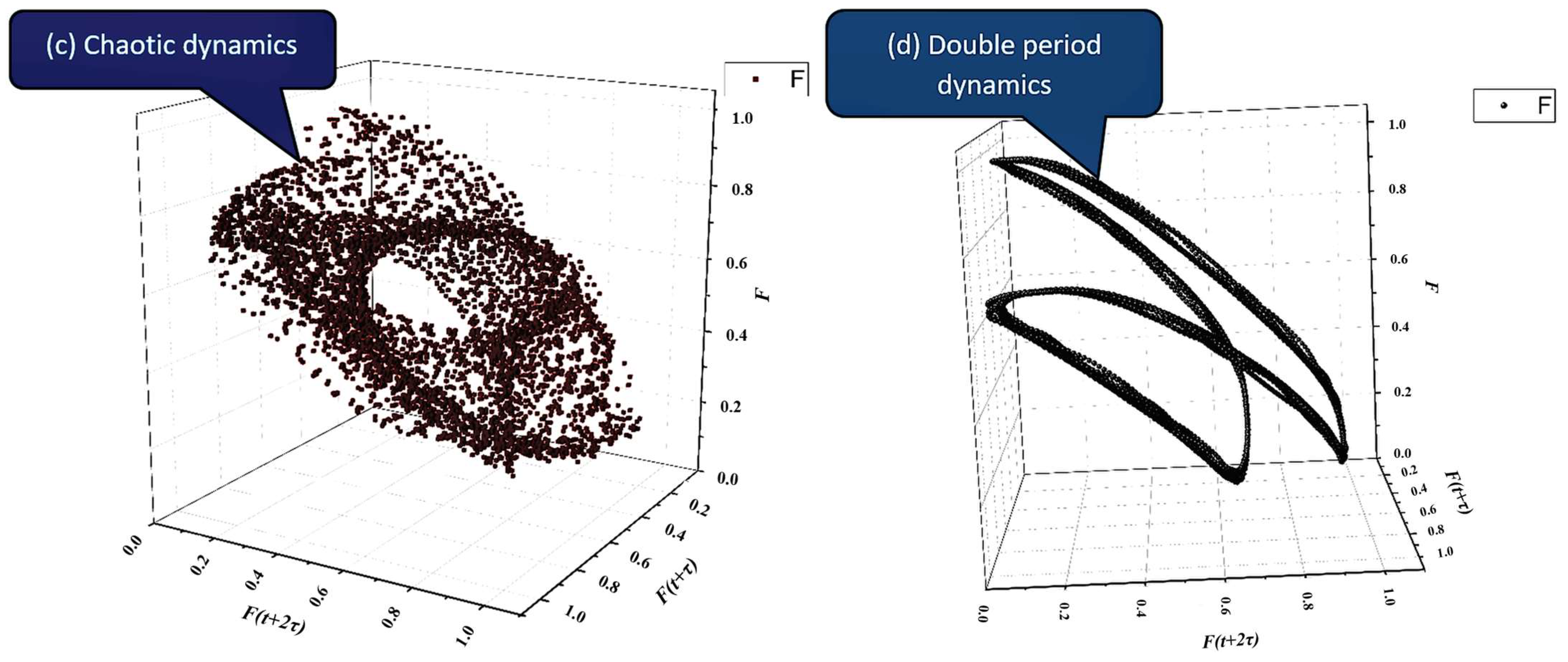 Fractalfract 09 00623 g001b