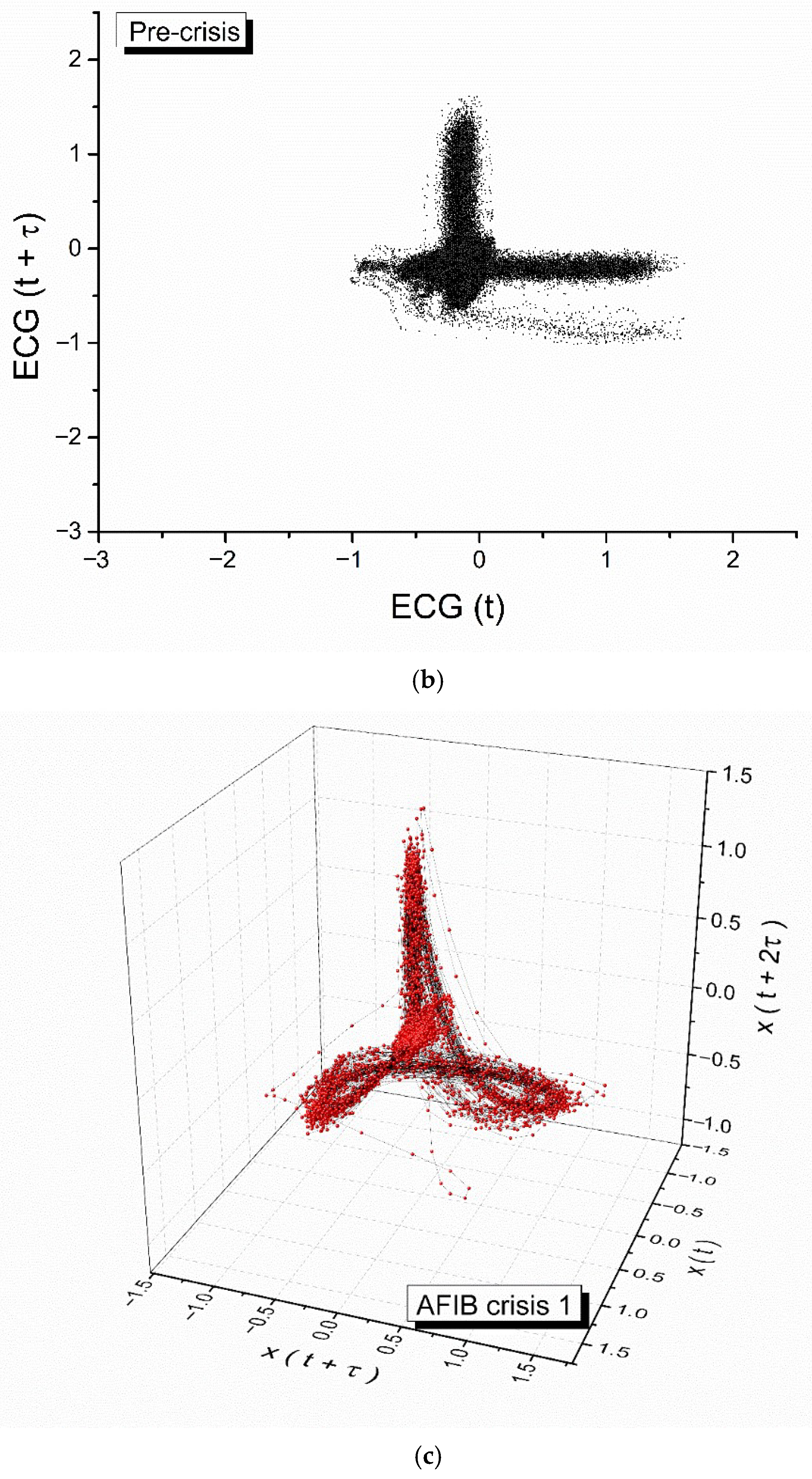 Fractalfract 09 00623 g004b