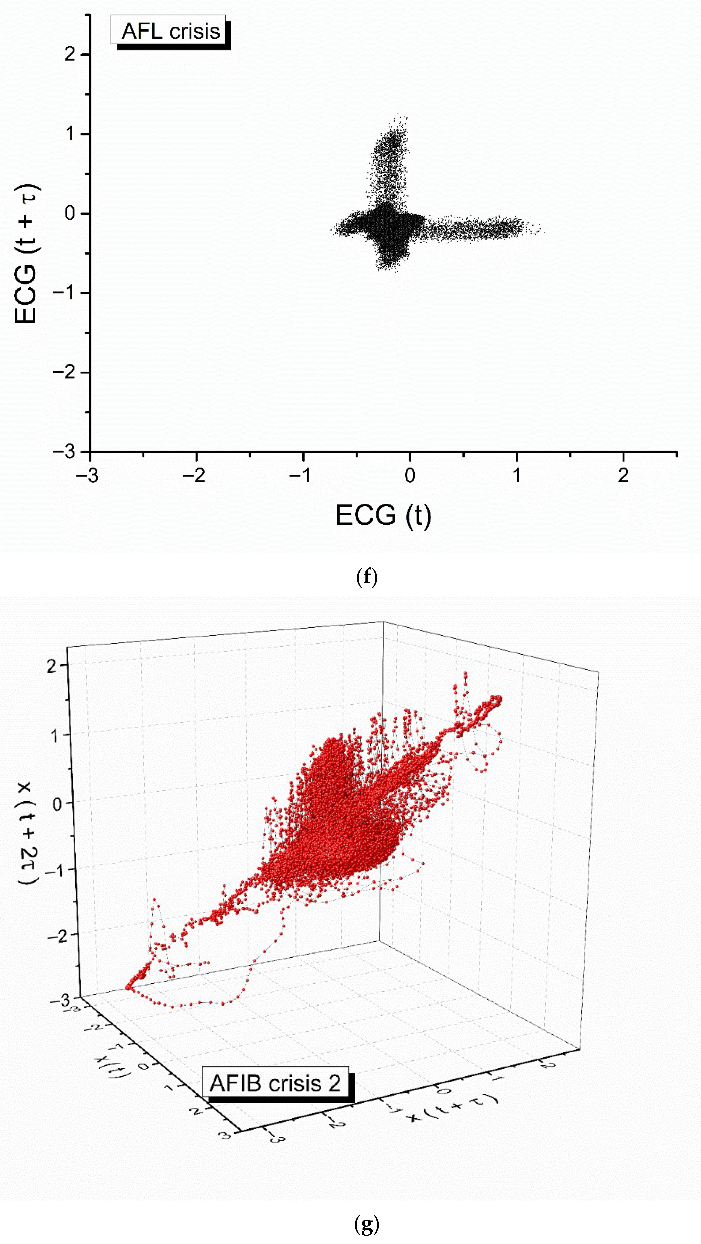 Fractalfract 09 00623 g004d
