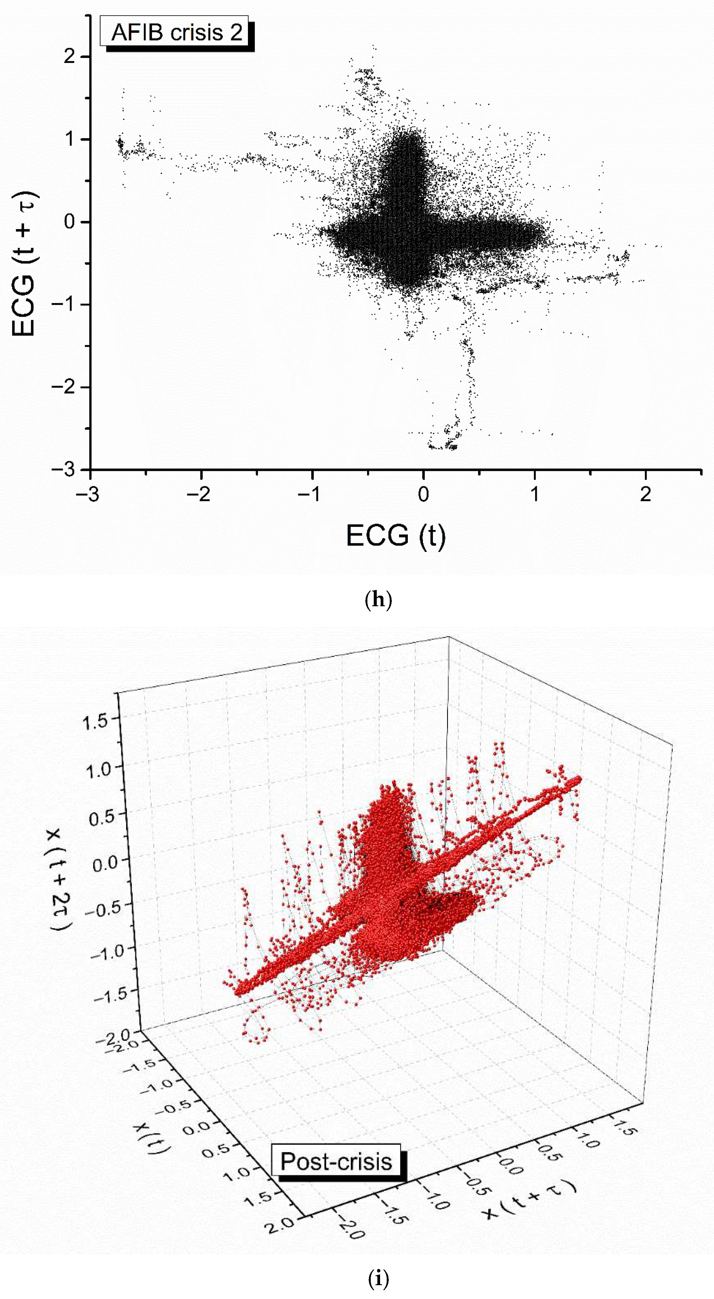 Fractalfract 09 00623 g004e