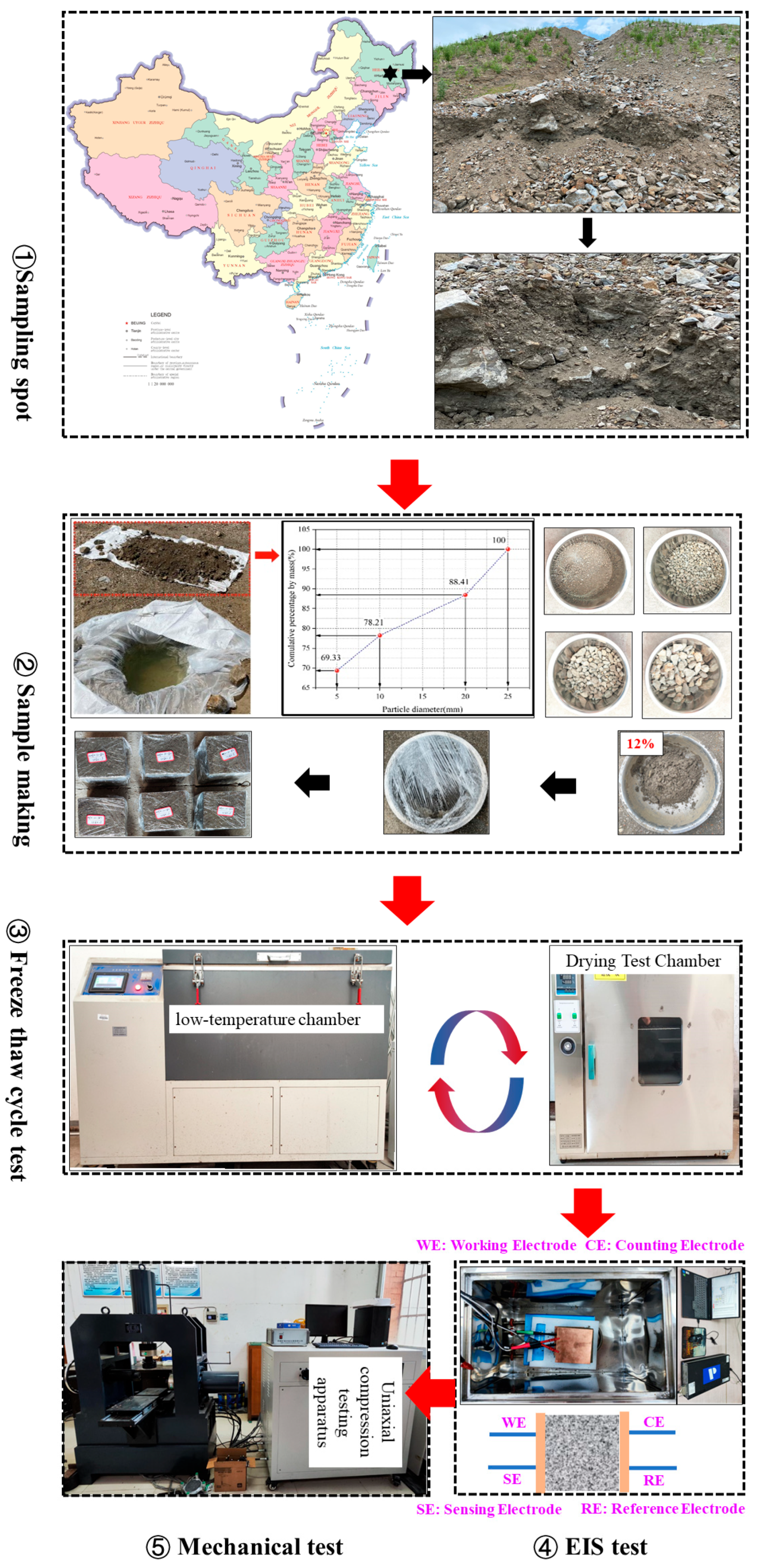 Fractalfract 09 00624 g003