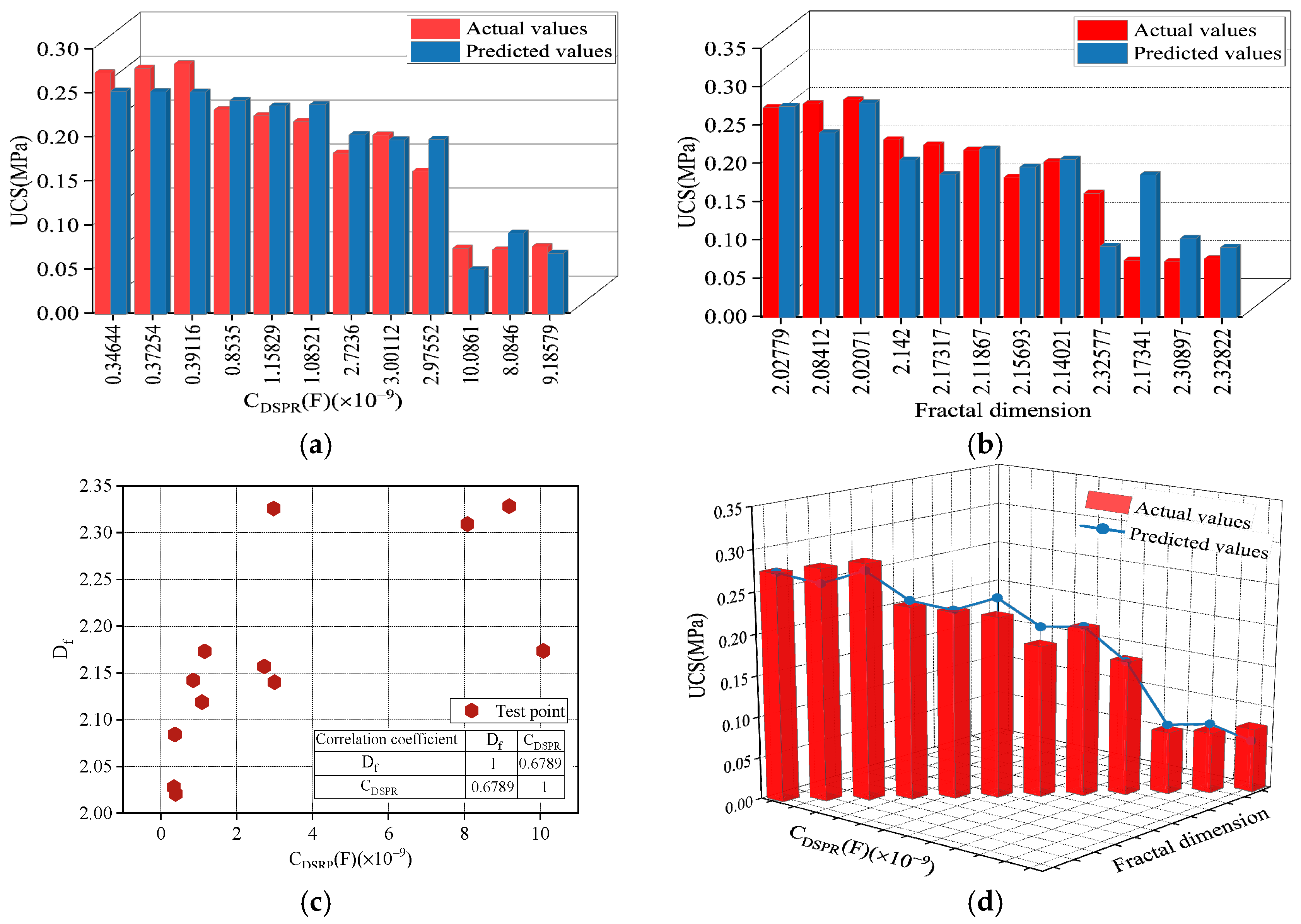 Fractalfract 09 00624 g010