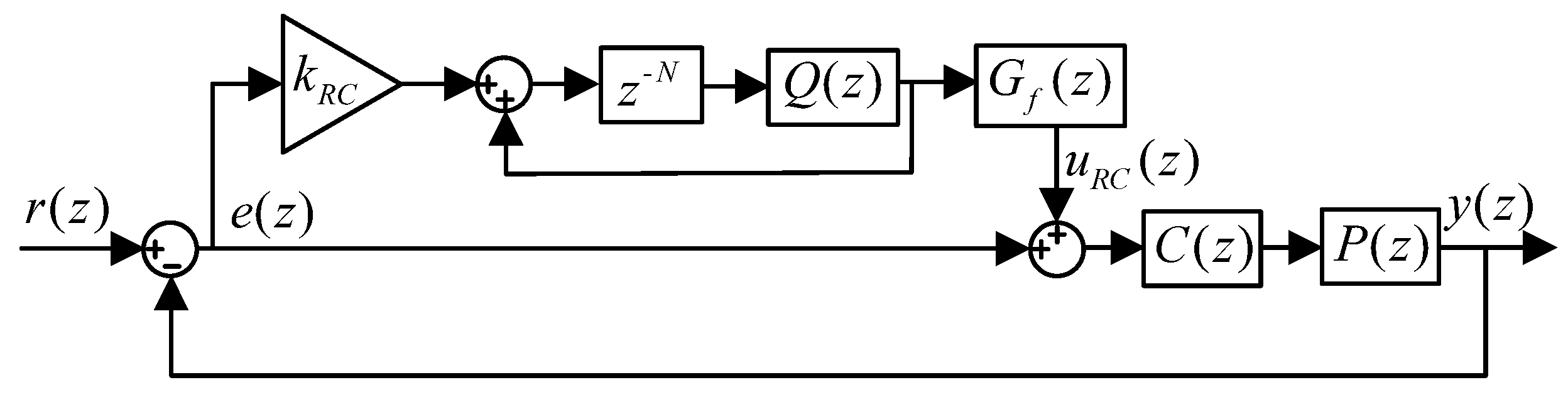 Fractalfract 09 00626 g001 Fractalfract 09 00626 g001
