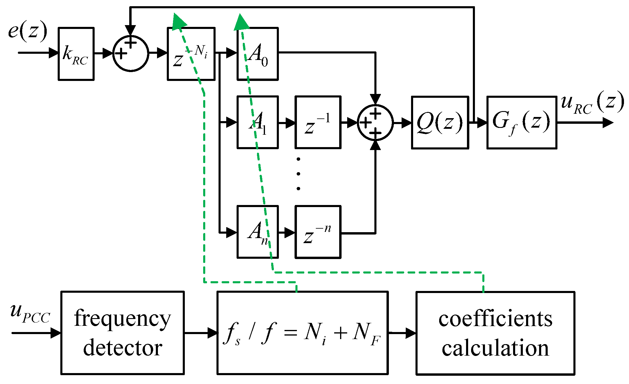 Fractalfract 09 00626 g002 Fractalfract 09 00626 g002