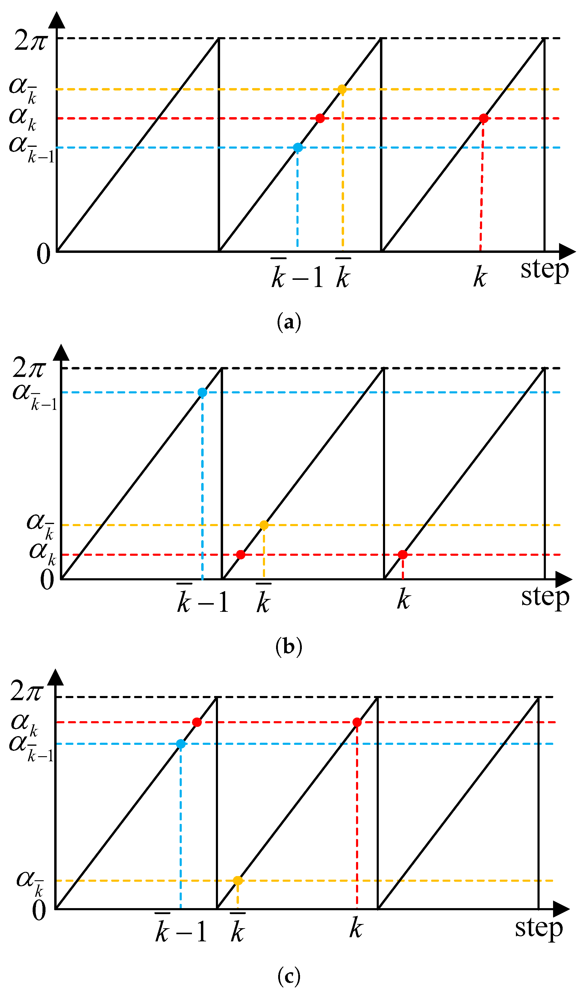 Fractalfract 09 00626 g003 Fractalfract 09 00626 g003