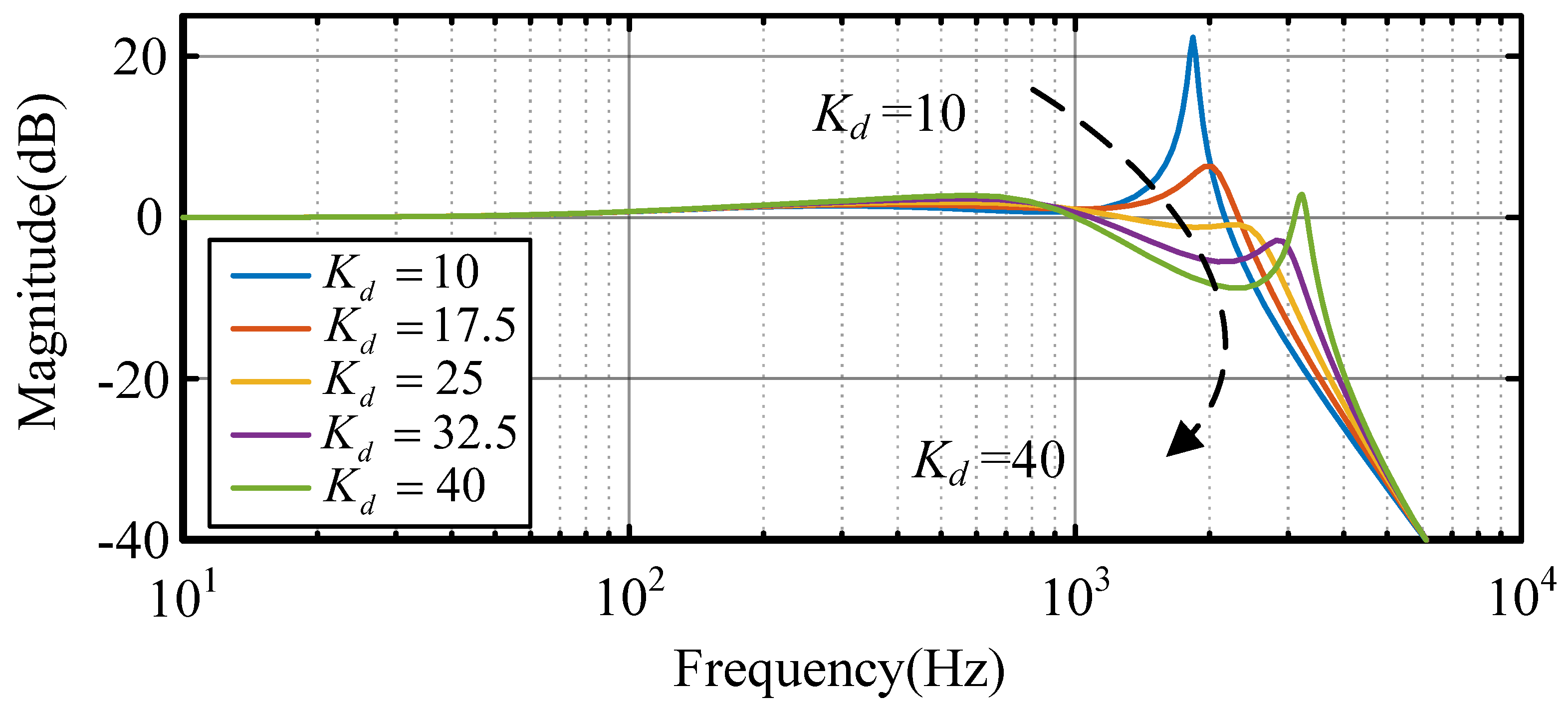 Fractalfract 09 00626 g009 Fractalfract 09 00626 g009