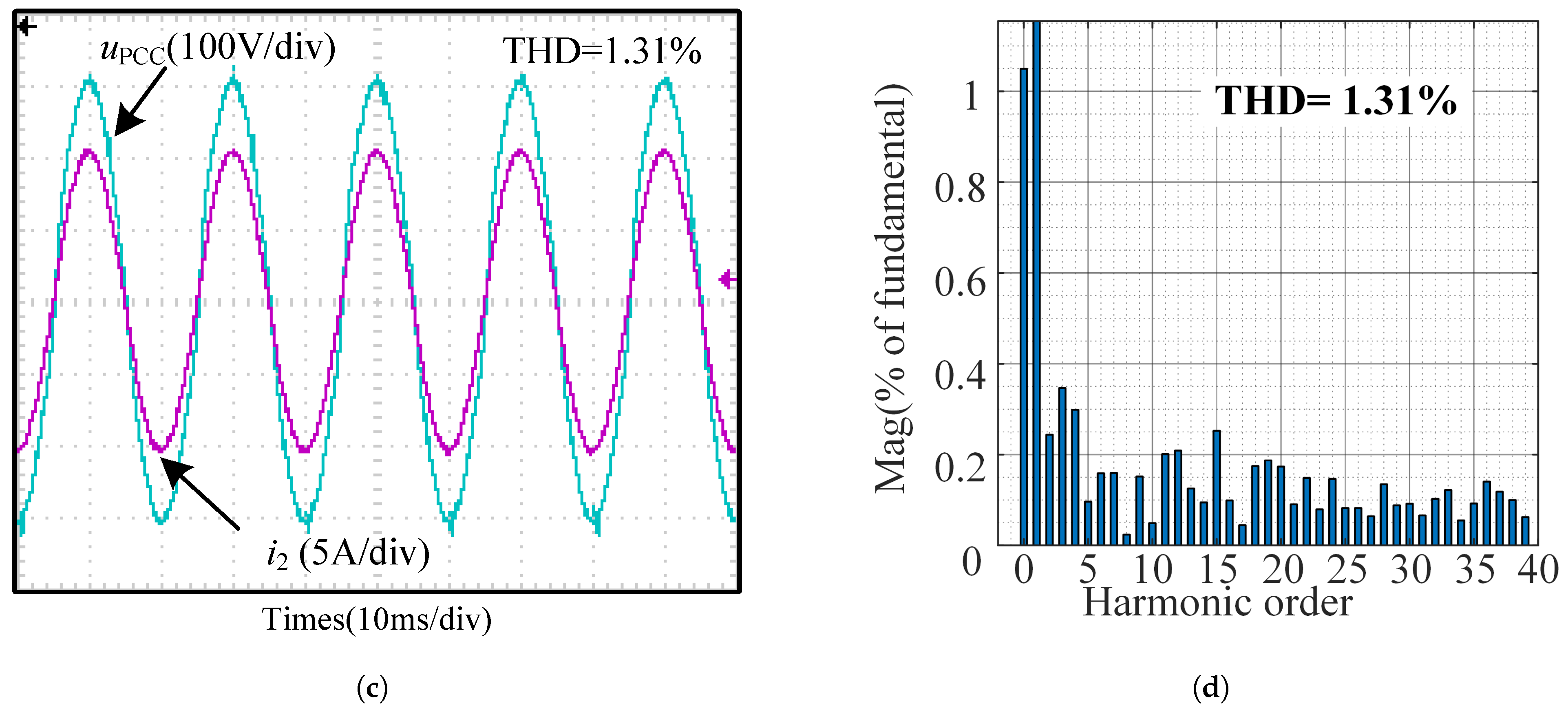 Fractalfract 09 00626 g013b Fractalfract 09 00626 g013b