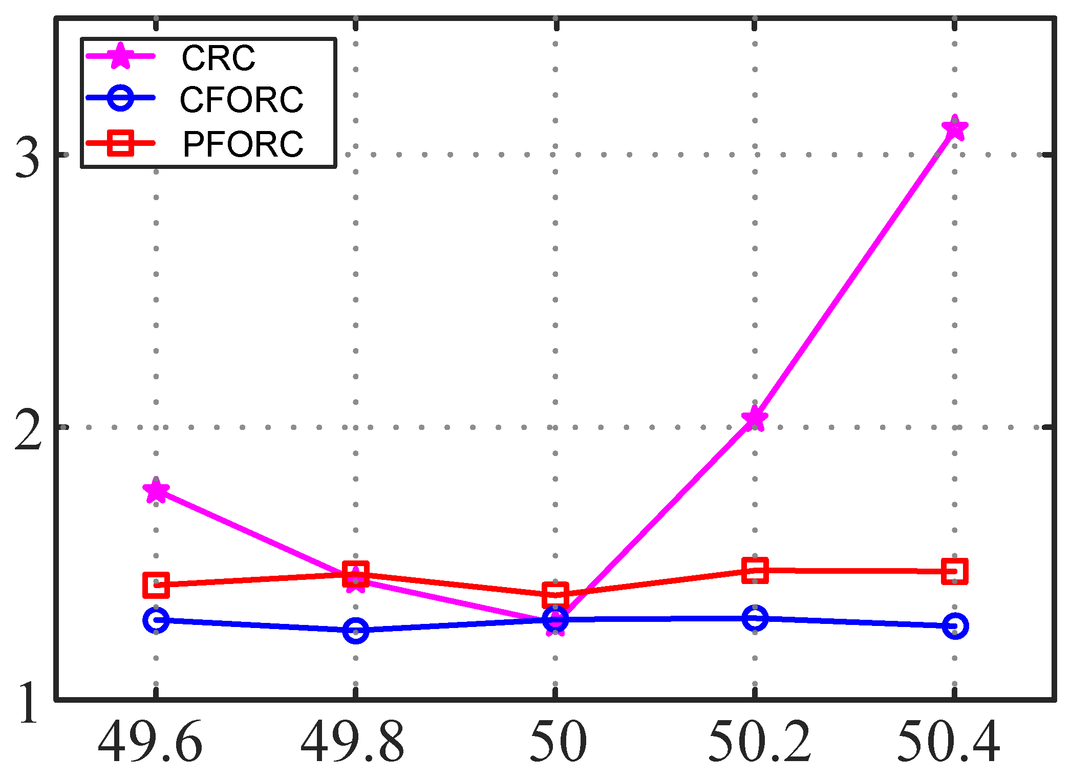 Fractalfract 09 00626 g014 Fractalfract 09 00626 g014