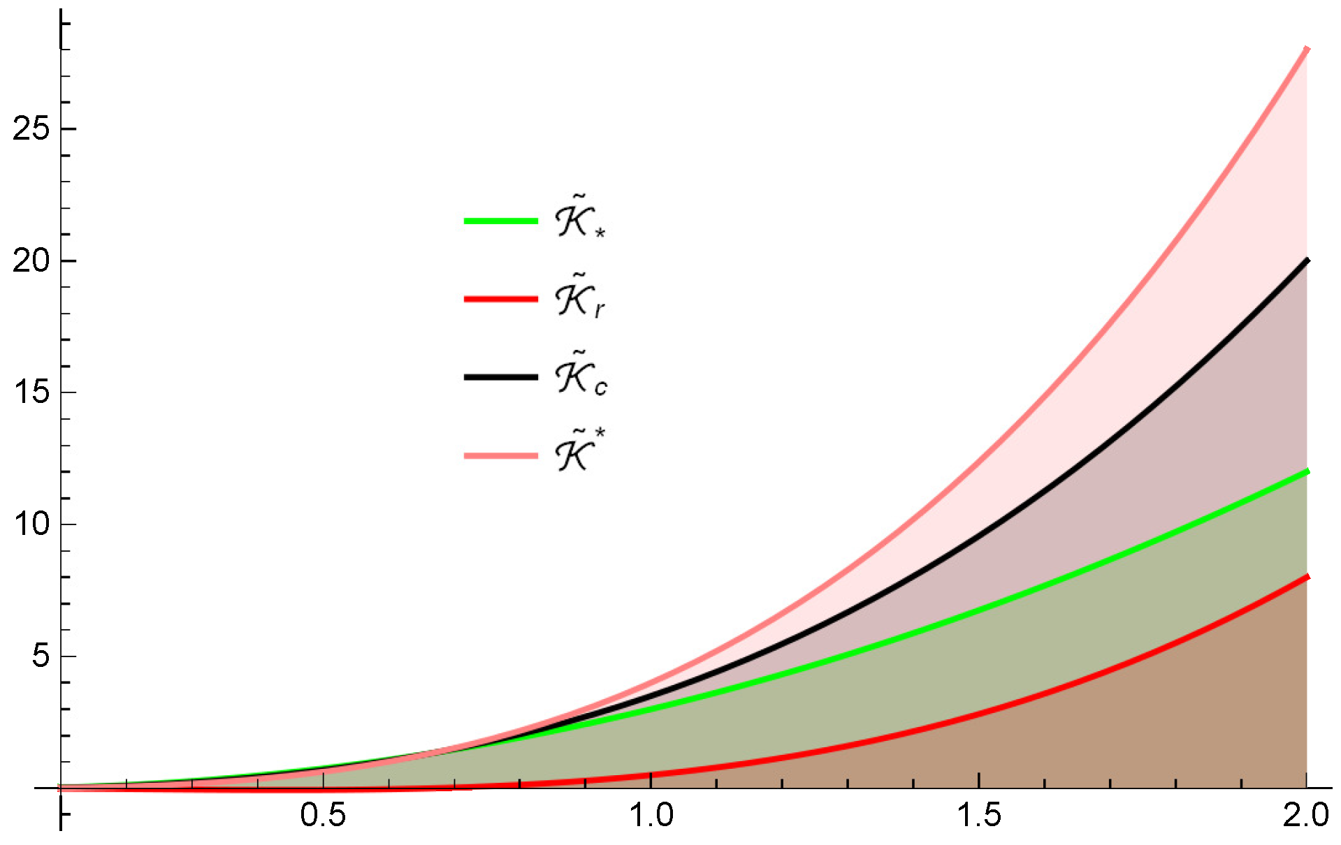 Fractalfract 09 00627 g001