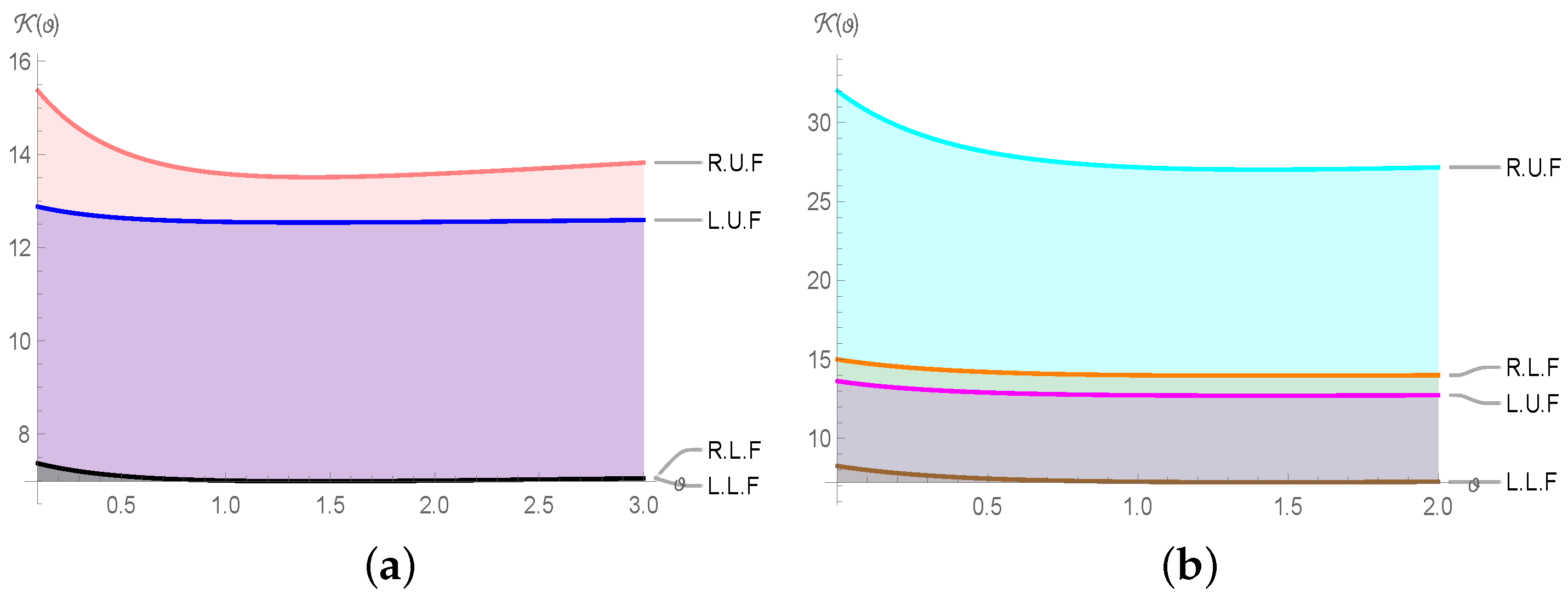 Fractalfract 09 00627 g002