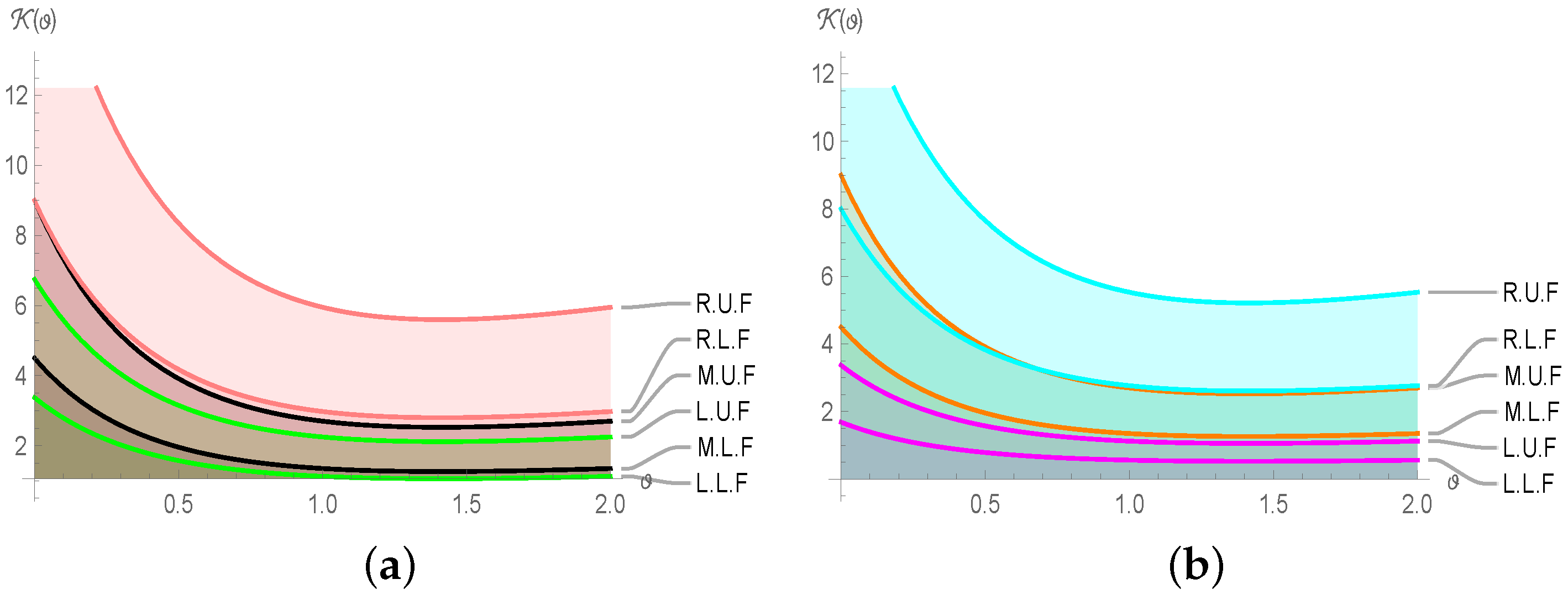 Fractalfract 09 00627 g004