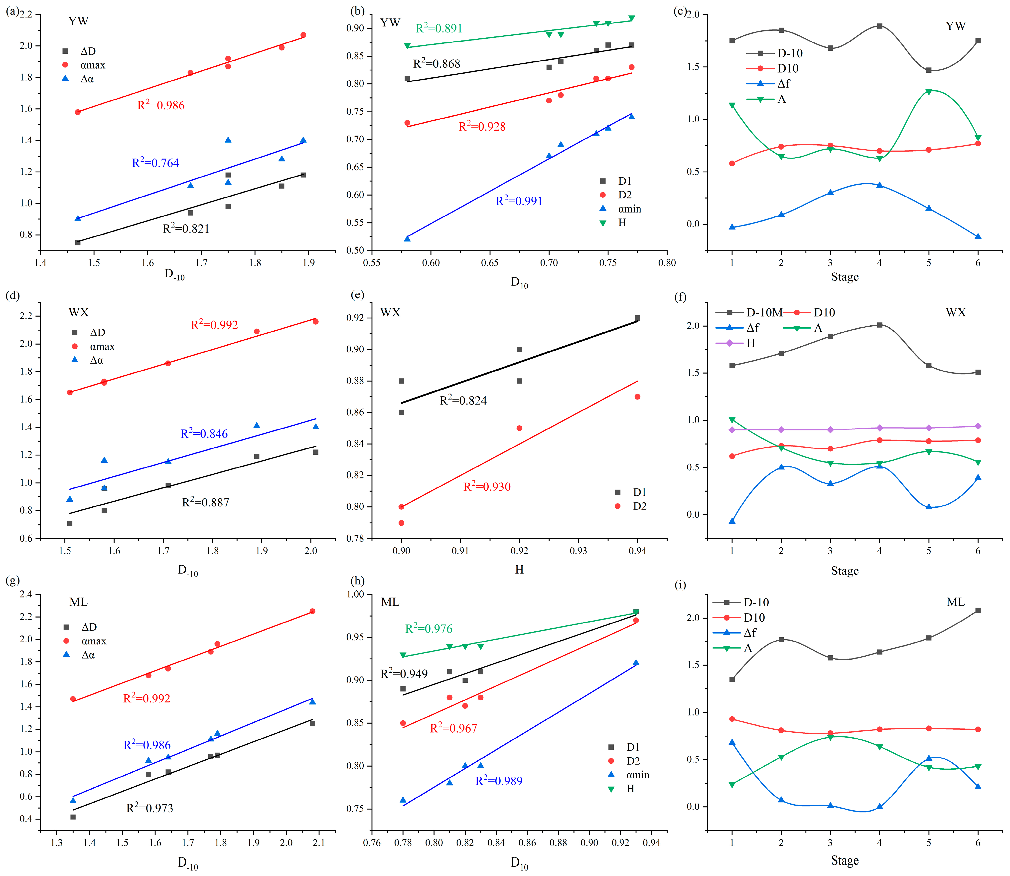 Fractalfract 09 00629 g005