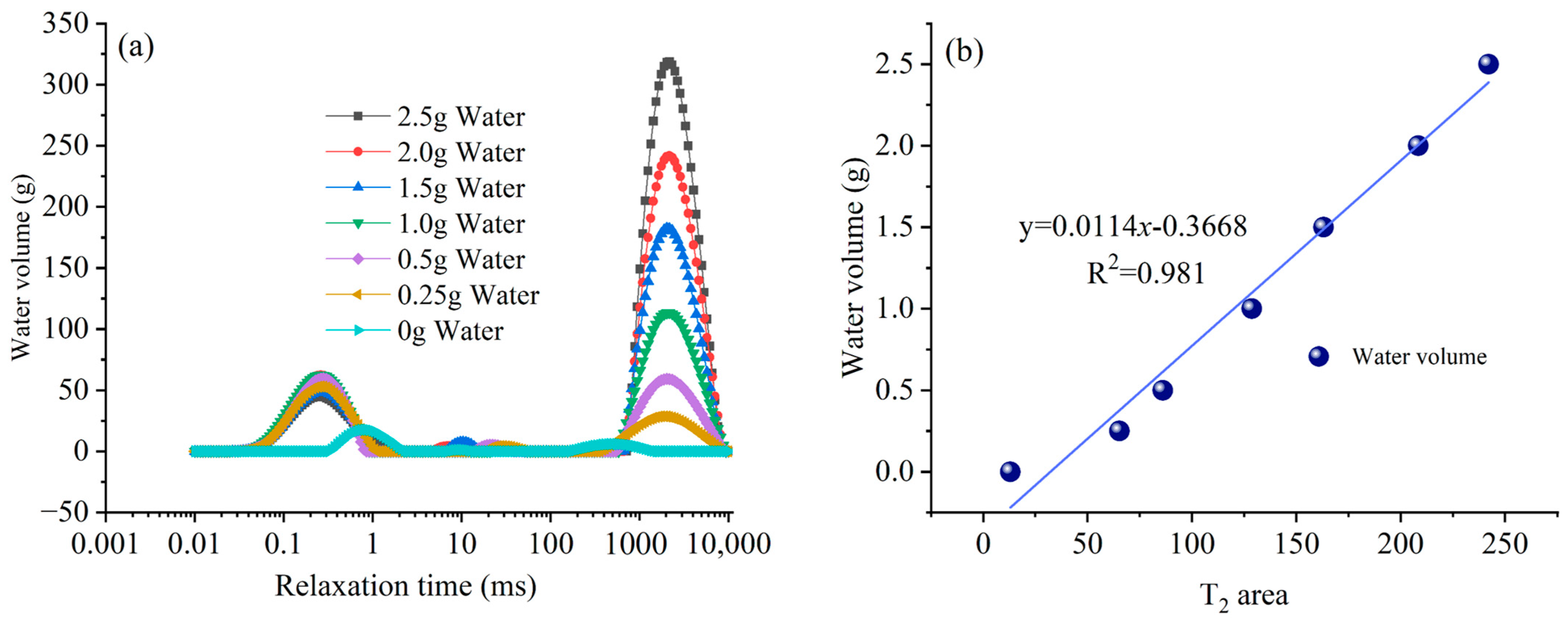 Fractalfract 09 00629 g006