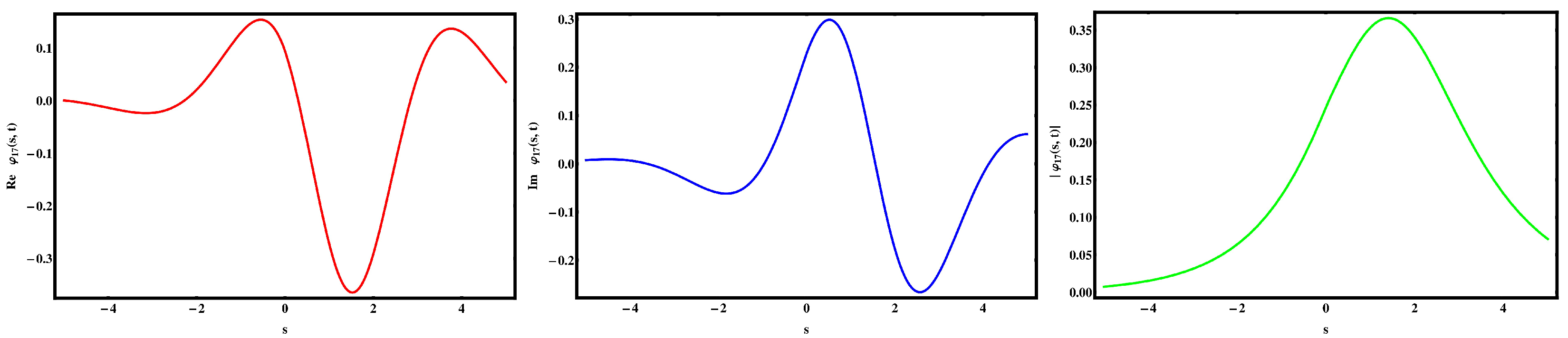 Fractalfract 09 00630 g005