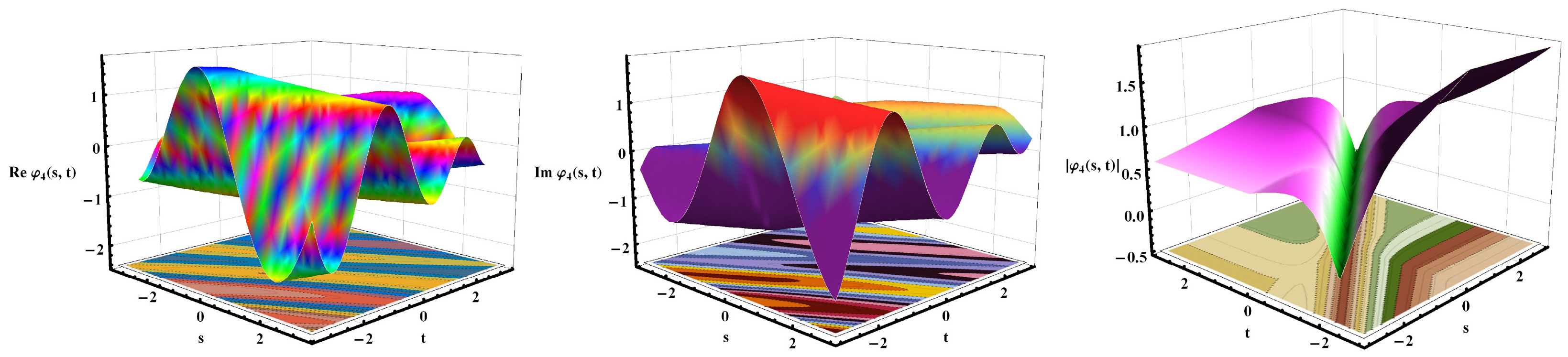 Fractalfract 09 00630 g006
