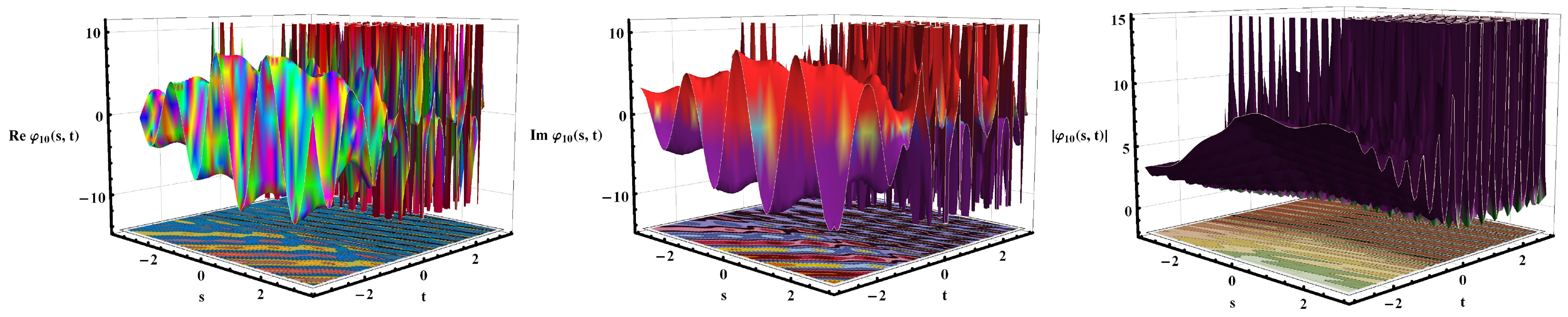 Fractalfract 09 00630 g010